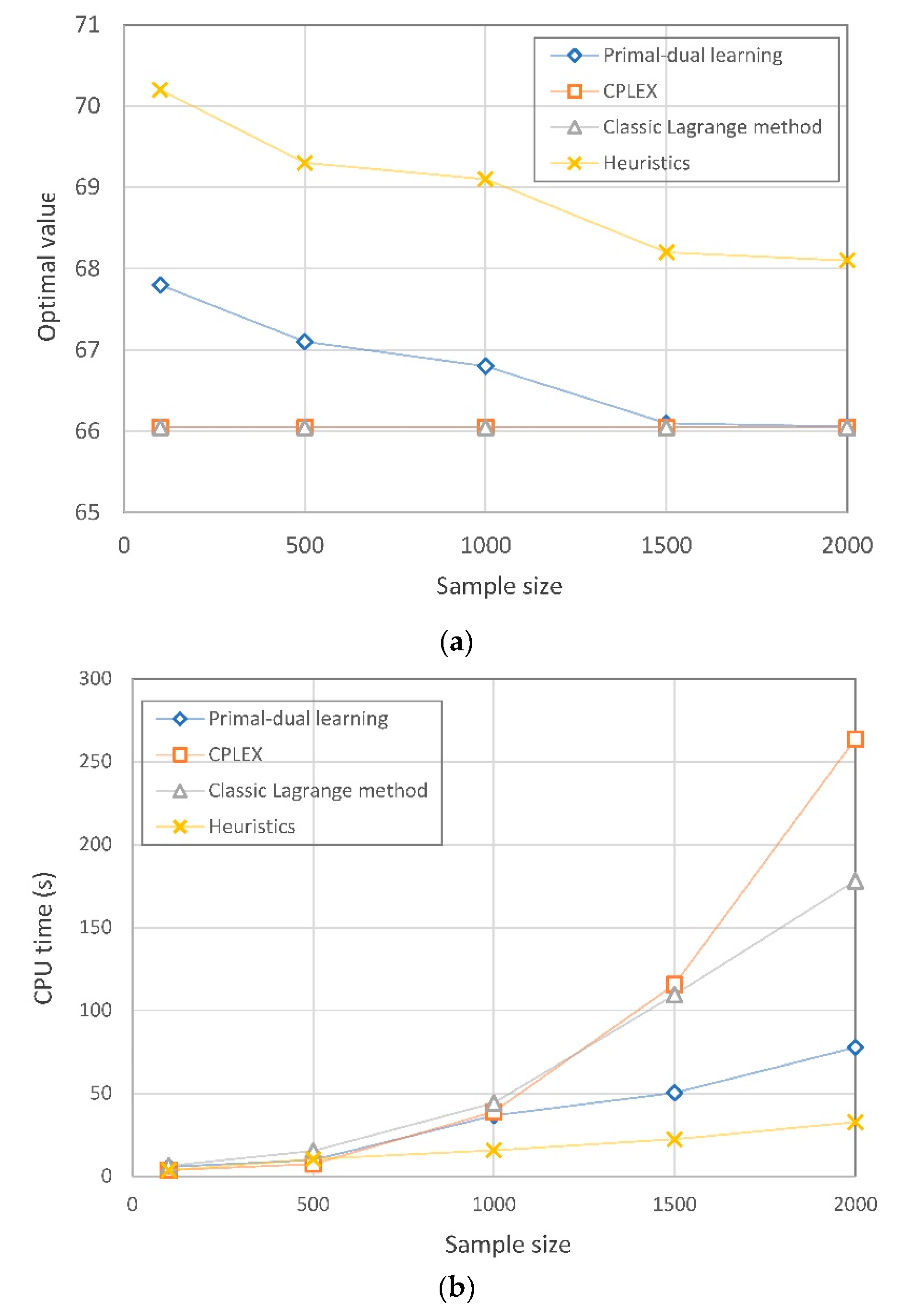 Energies 12 02275 g003