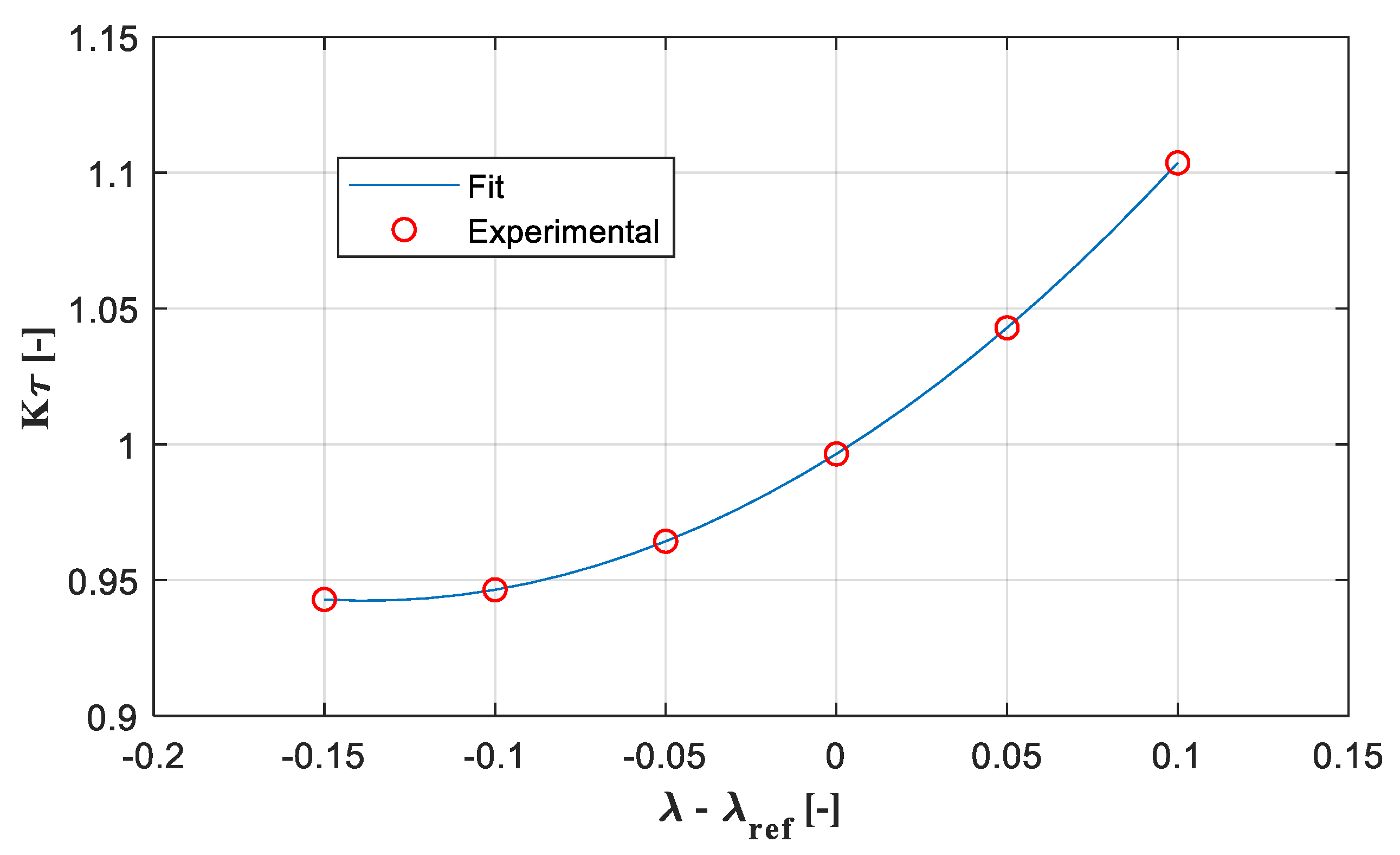 Energies 12 02277 g004