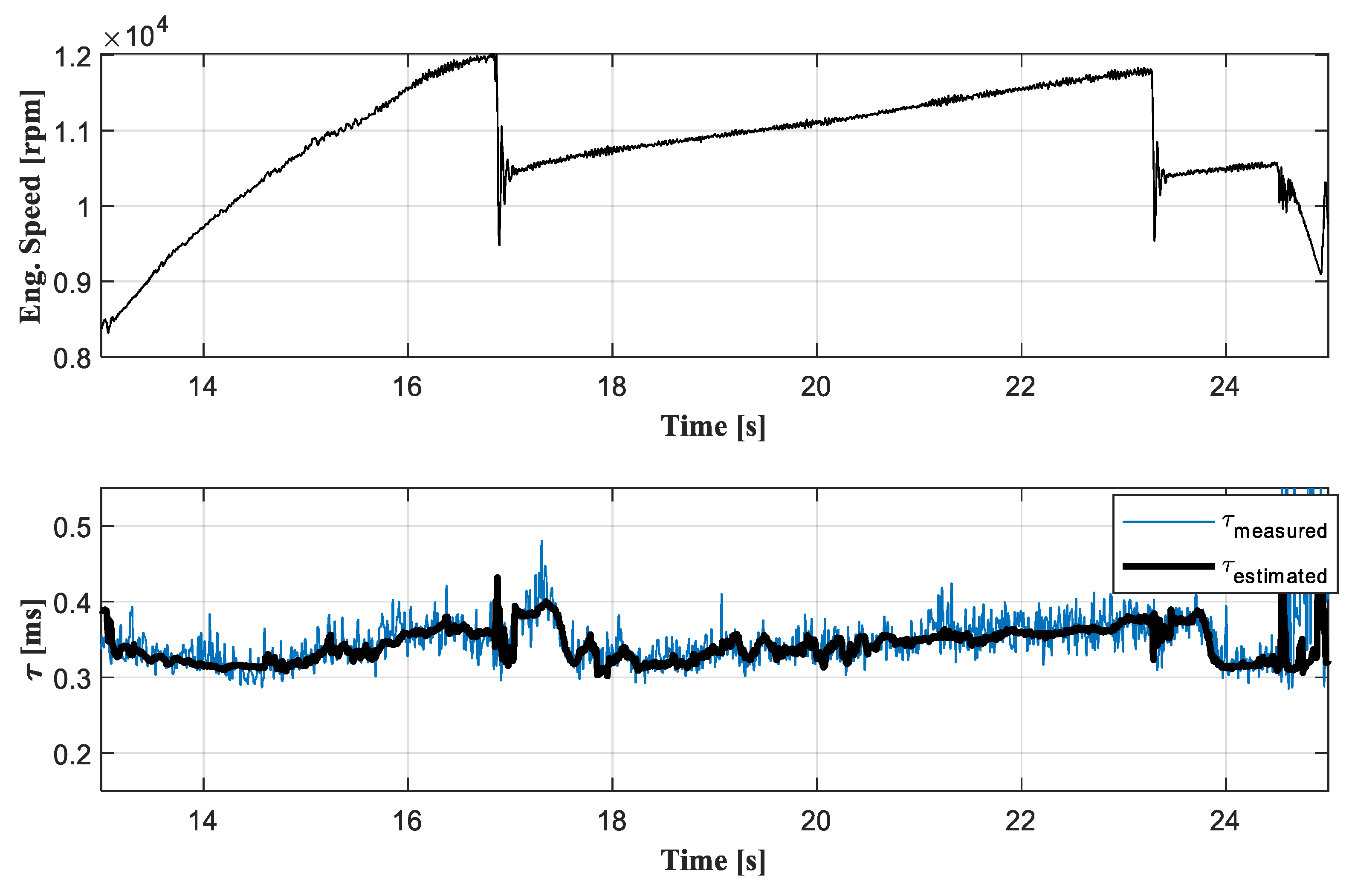 Energies 12 02277 g005
