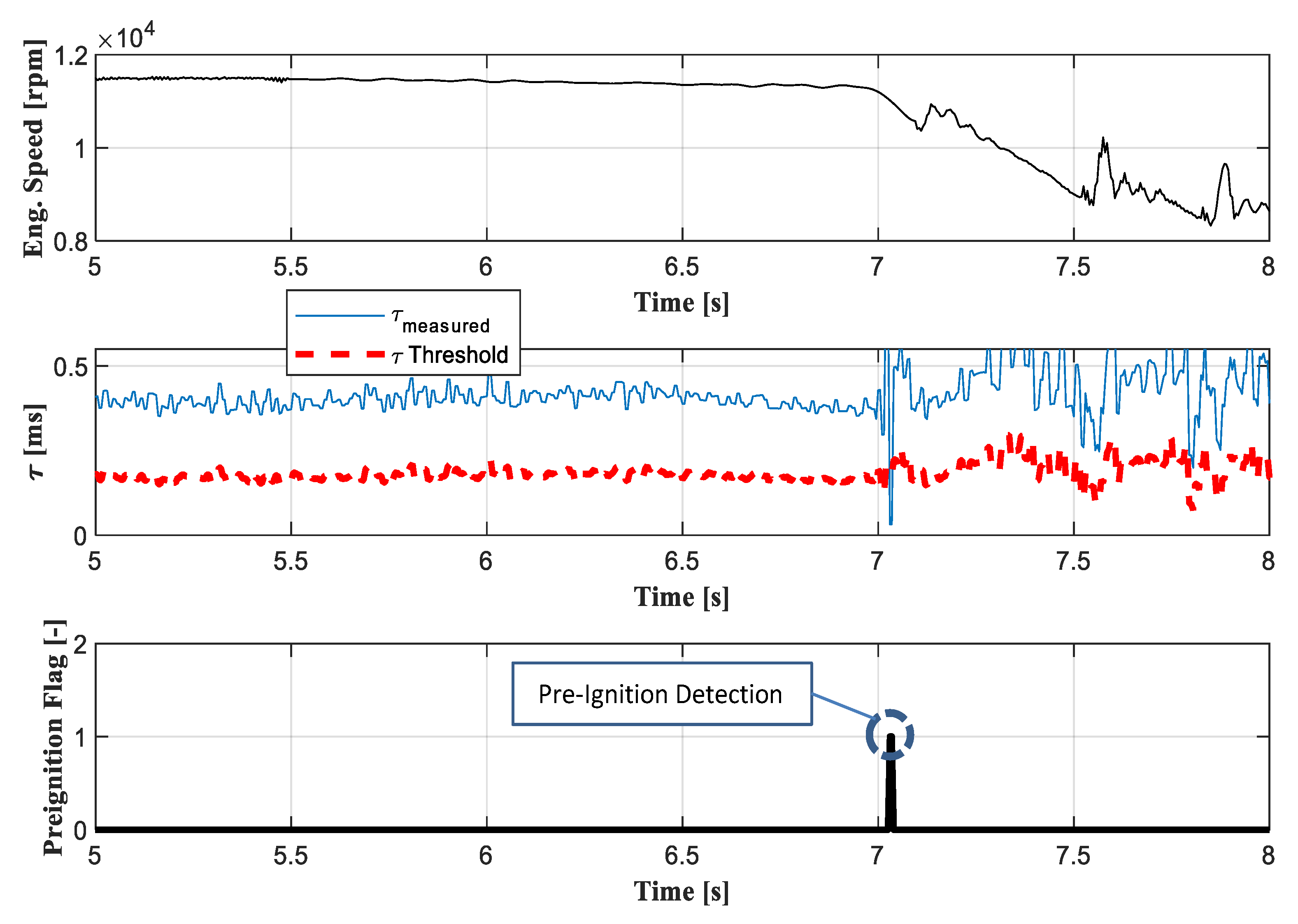 Energies 12 02277 g006
