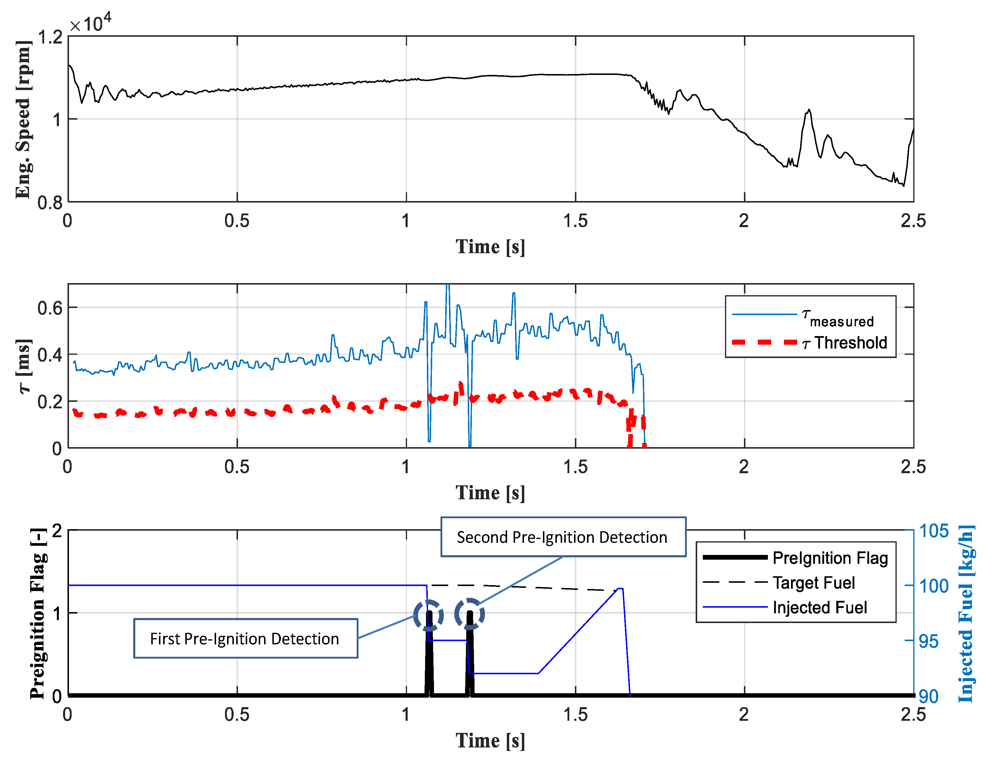 Energies 12 02277 g007