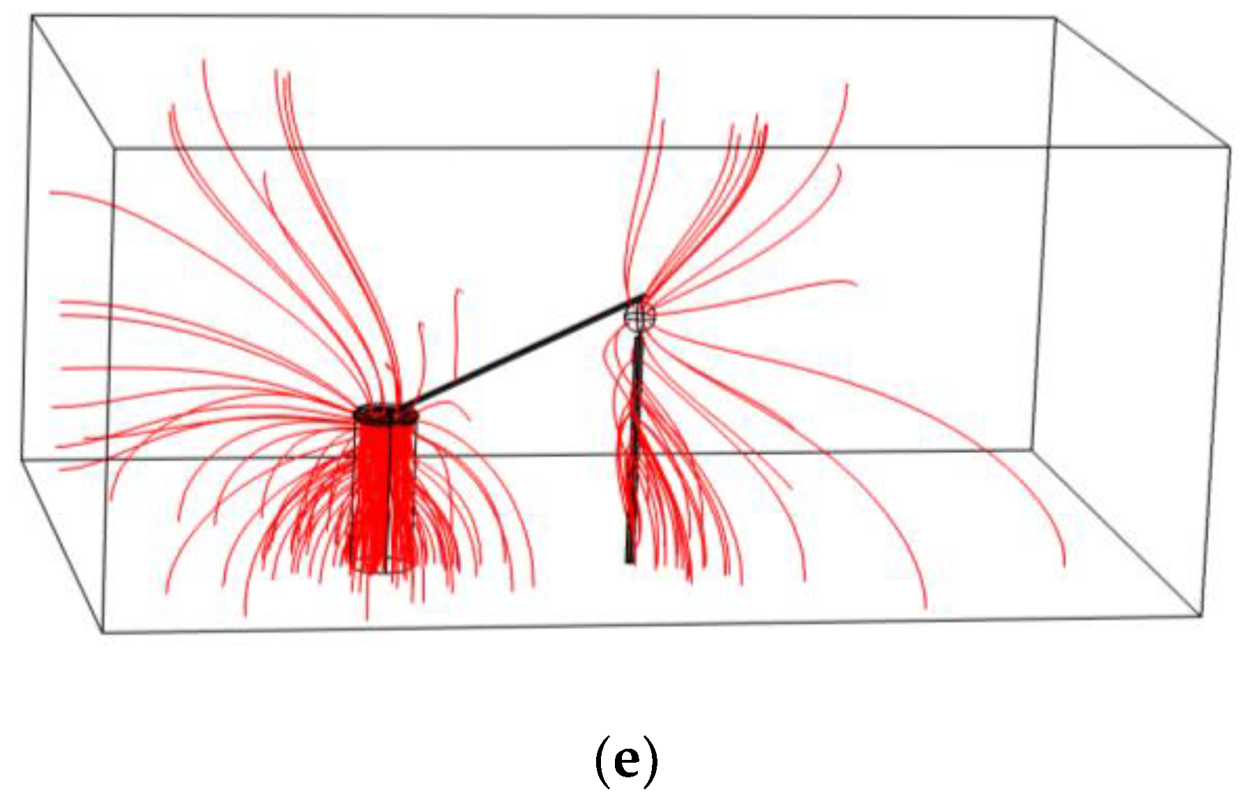 Energies 12 02278 g003b