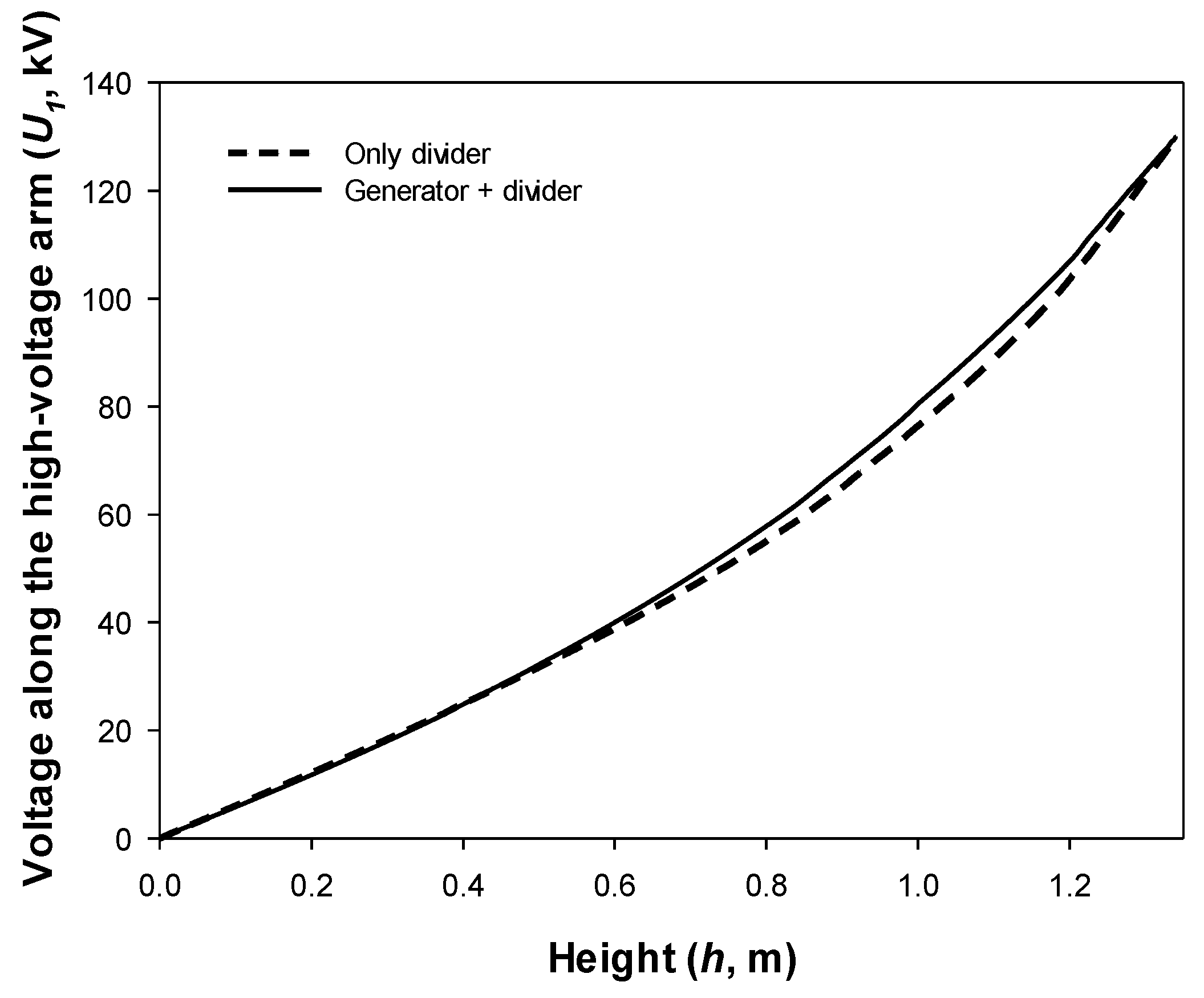Voltage Divider Circuit Potential Difference In Resistor Networks
