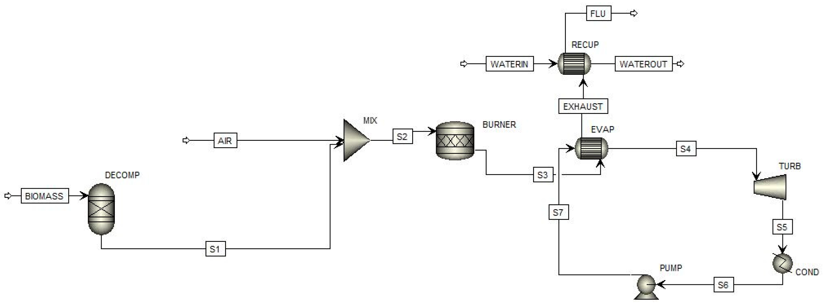 combined heat and power simulation on aspen hysys combined heat and power simulation on aspen hysys