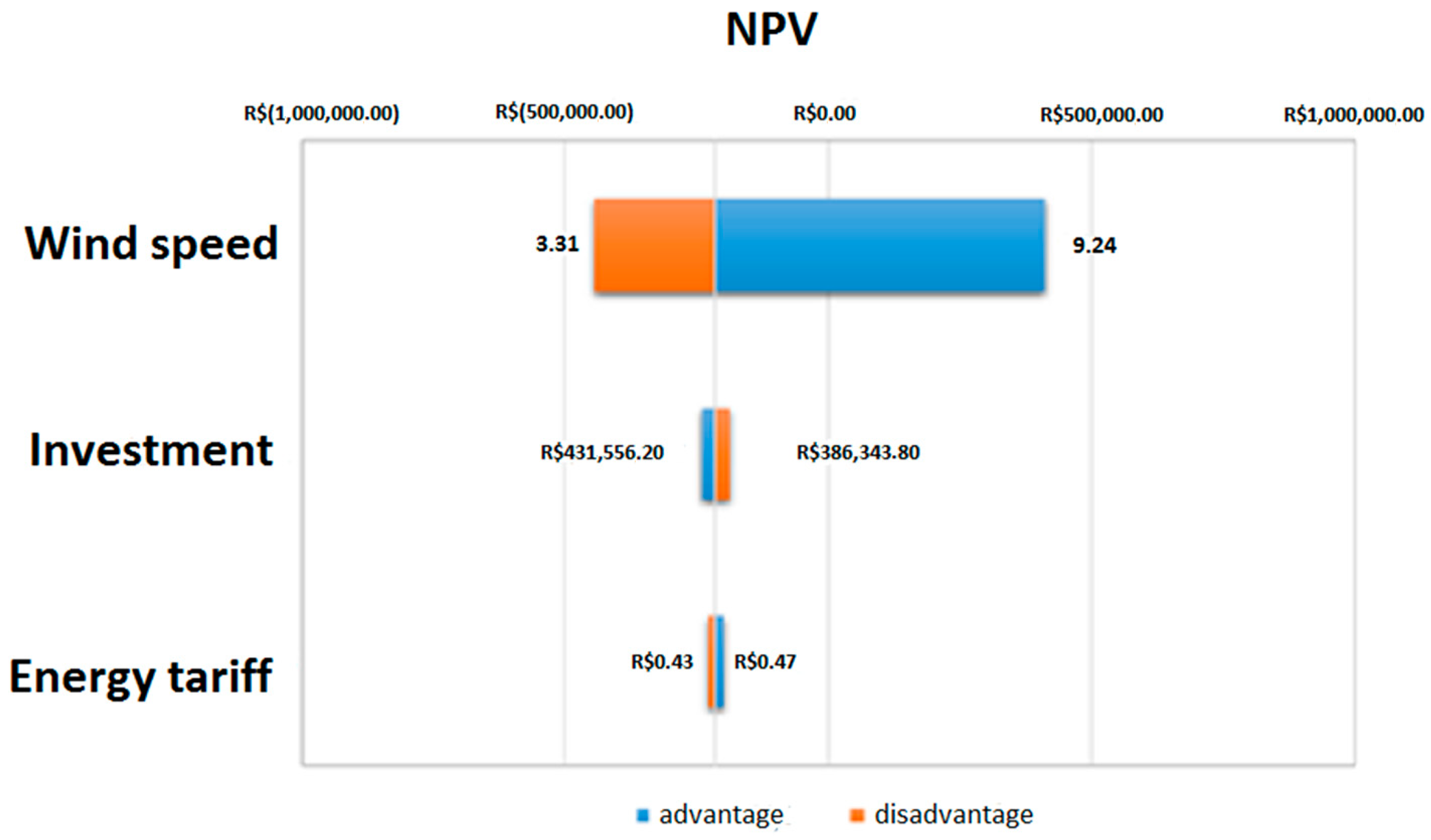 Energies 12 02281 g003
