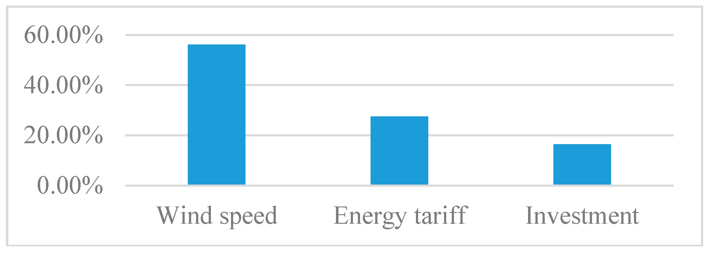 Energies 12 02281 g004