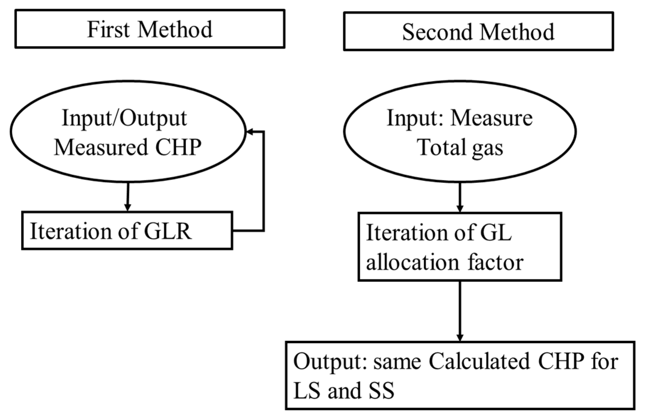 Energies 12 02284 g002 550