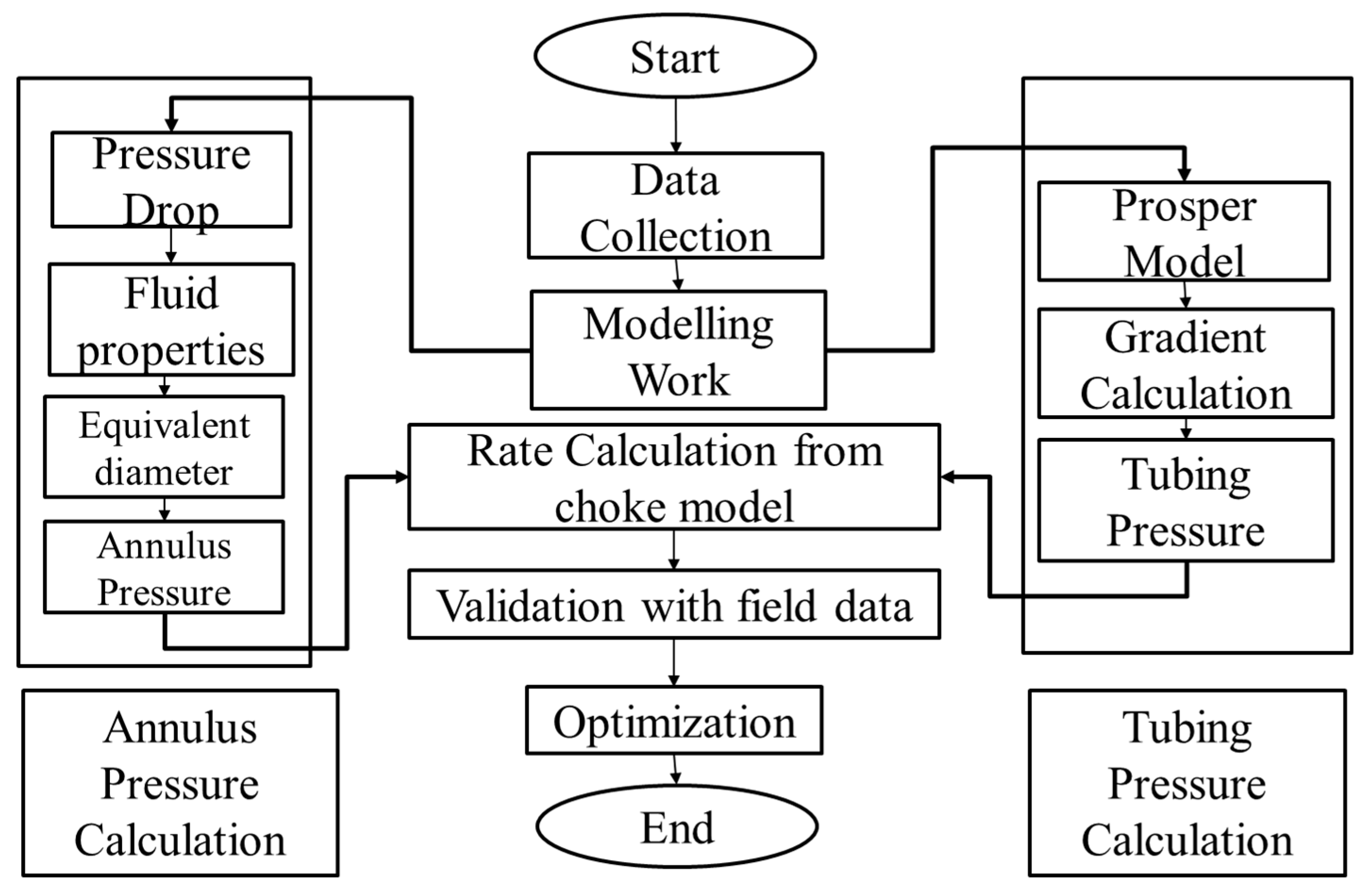 Energies 12 02284 g003 550