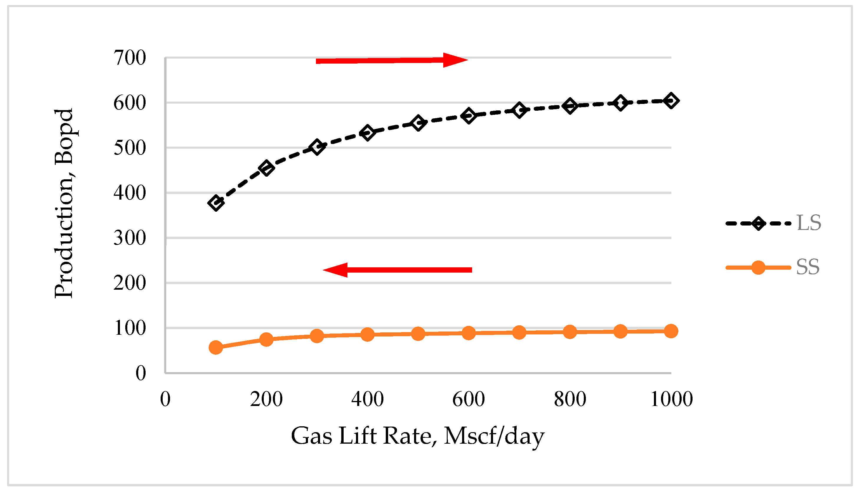 Assassin Photoelectric Preconception Energies | Free Full-Text | Hybrid Model for Determining Dual String Gas Lift Split Factor in Oil Producers | HTML Assassin Photoelectric Preconception Energies | Free Full-Text | Hybrid Model for Determining Dual String Gas Lift Split Factor in Oil Producers | HTML