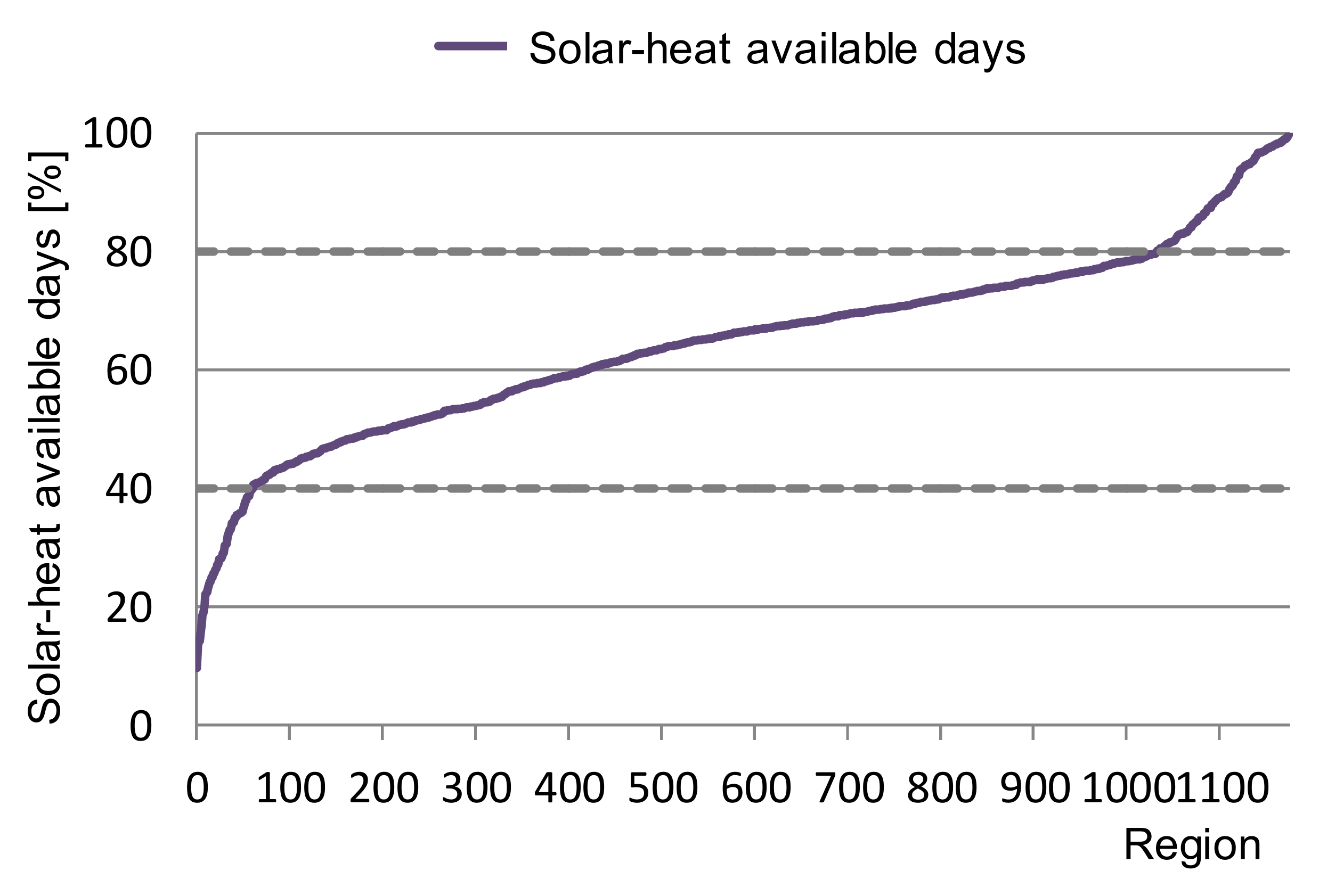 Energies 12 02286 g005