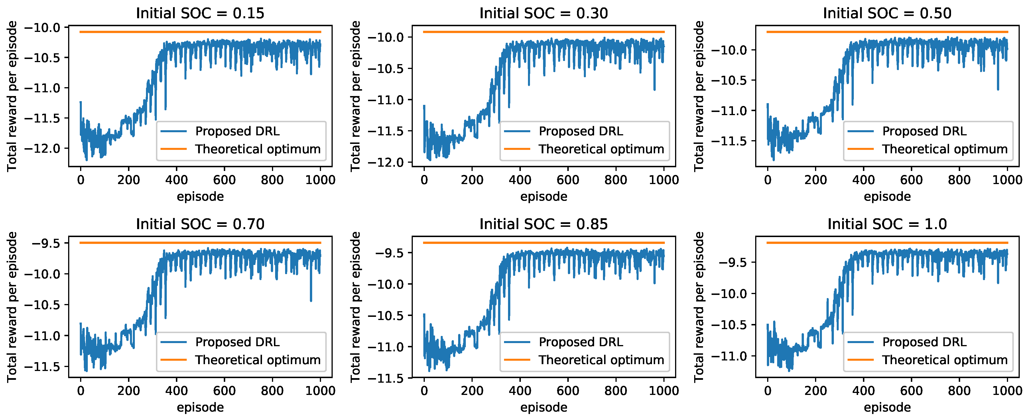 Energies 12 02291 g003