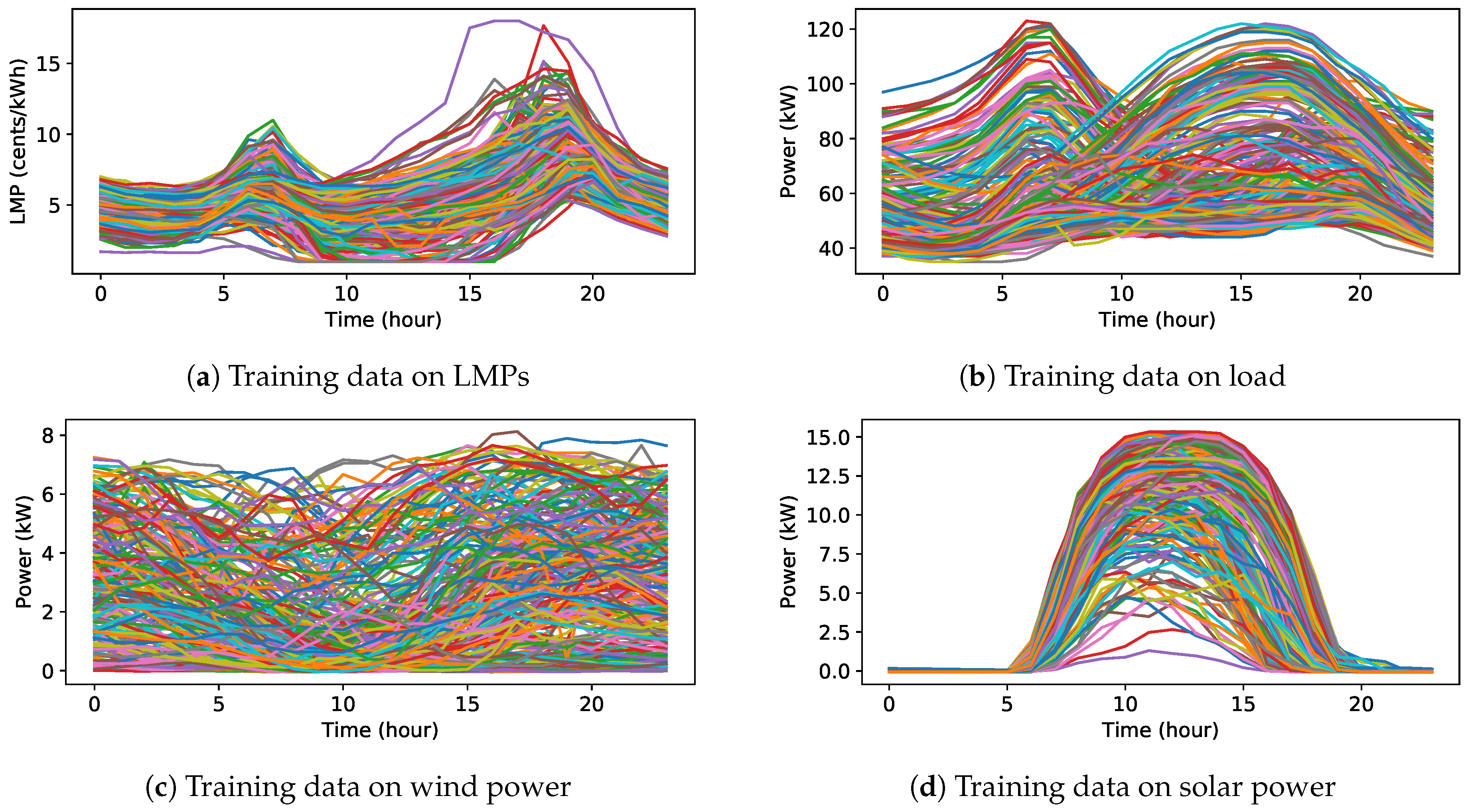 Energies 12 02291 g005