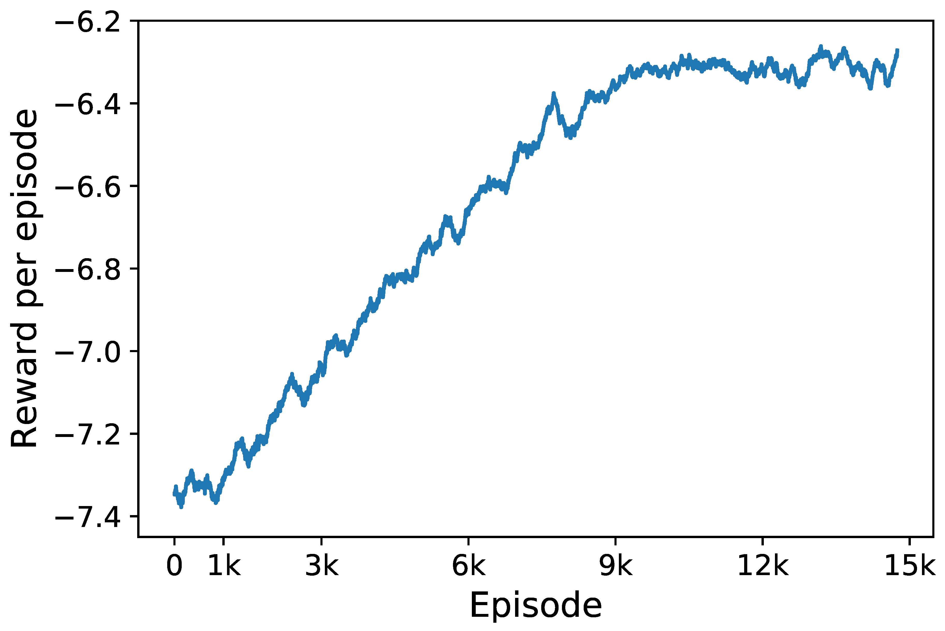 Energies 12 02291 g007