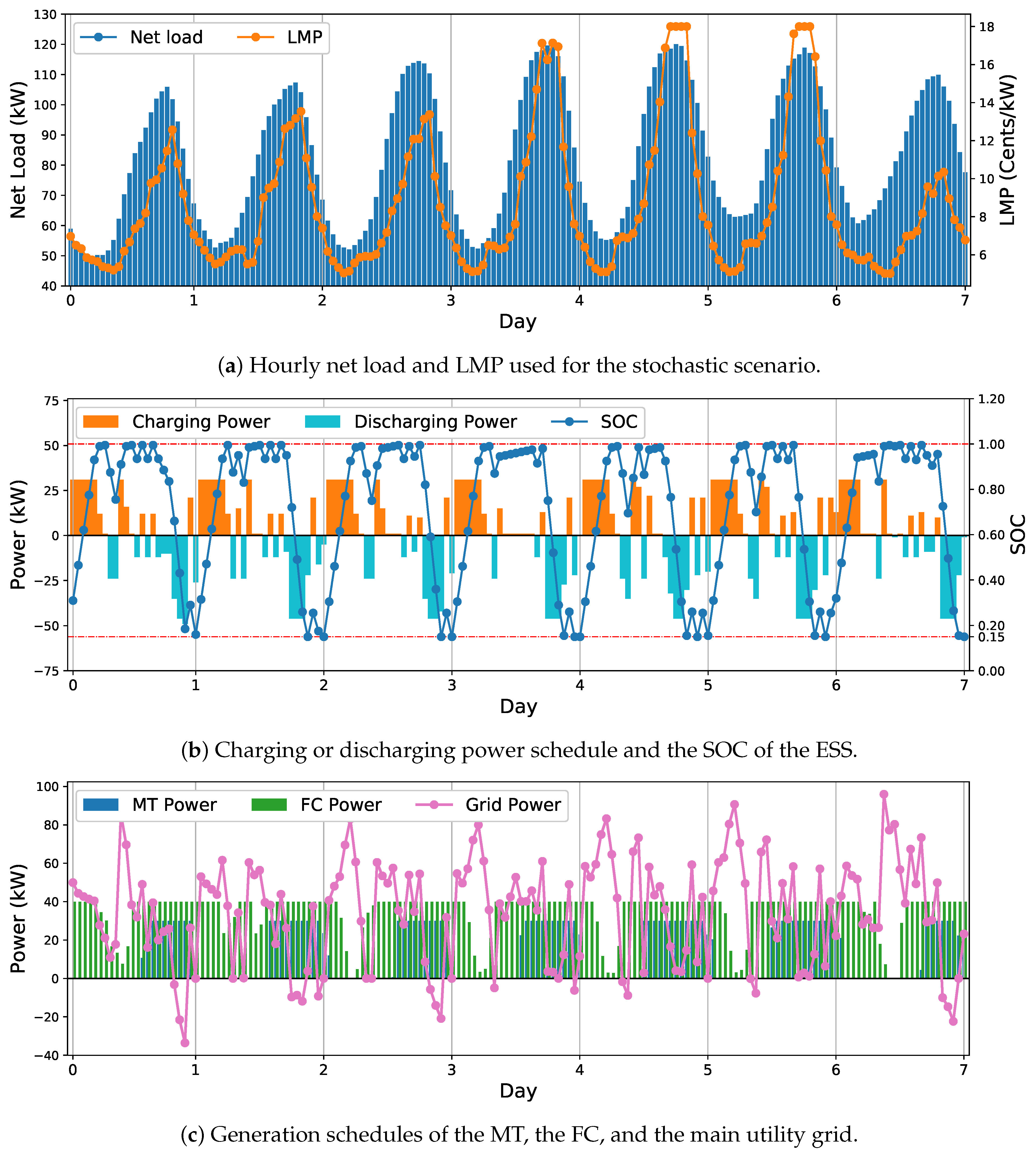 Energies 12 02291 g009
