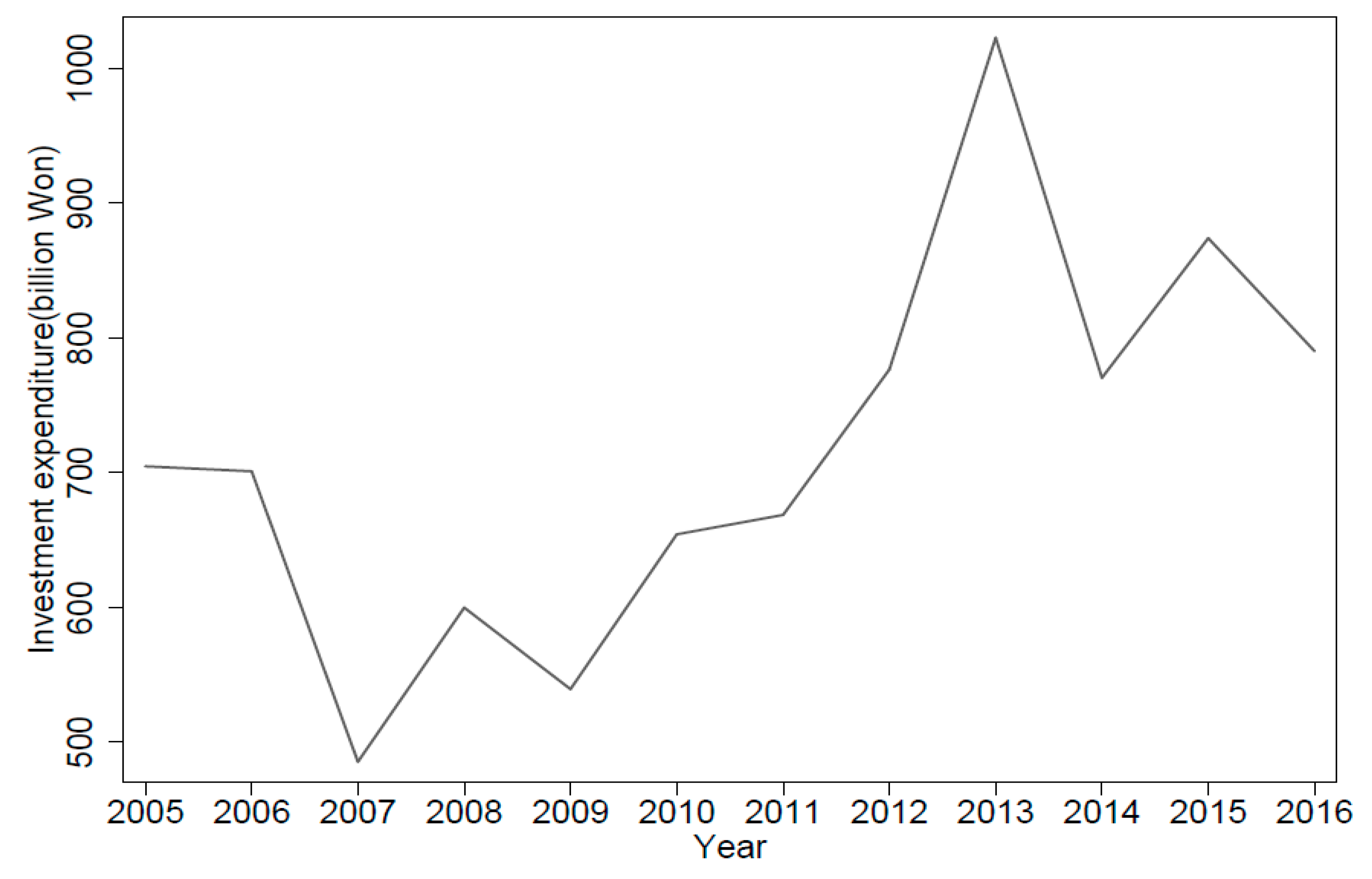 Energies 12 02296 g001