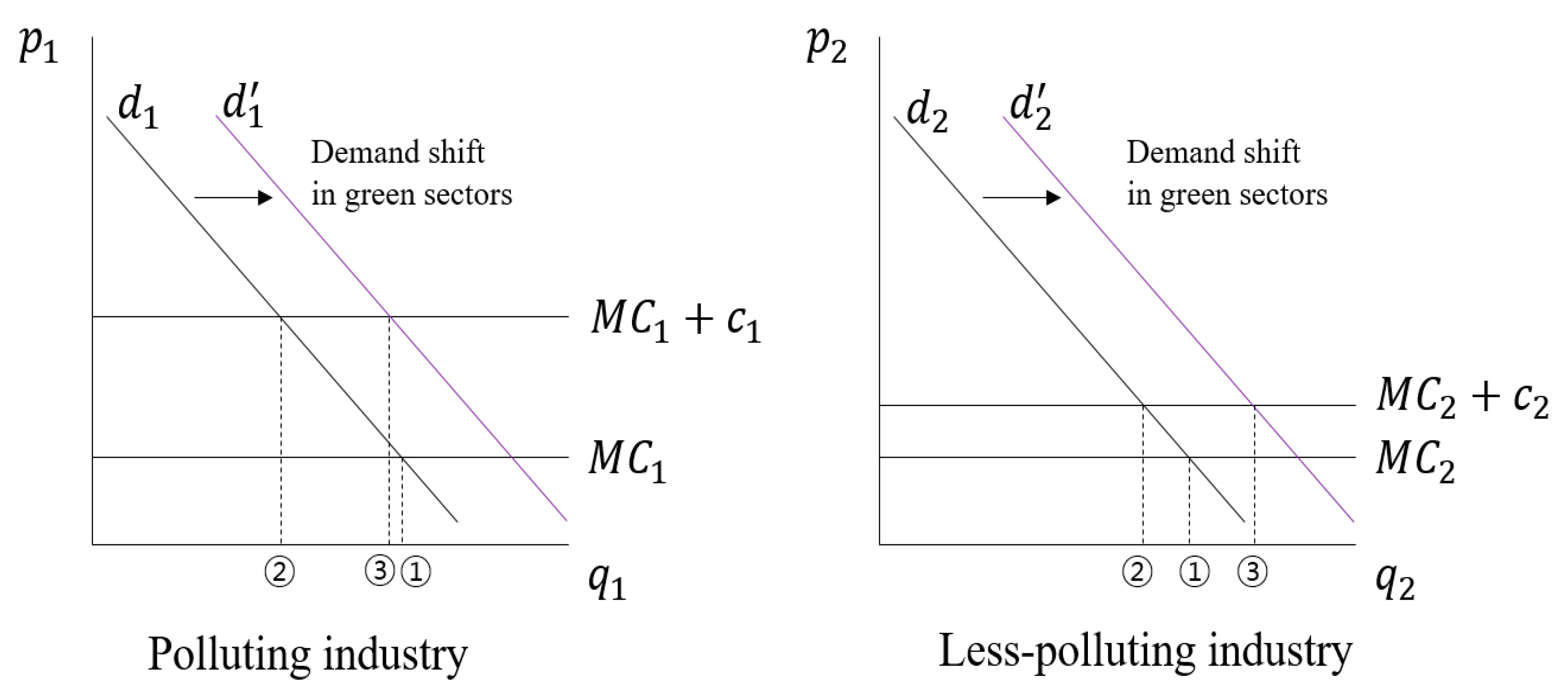 Energies 12 02296 g002