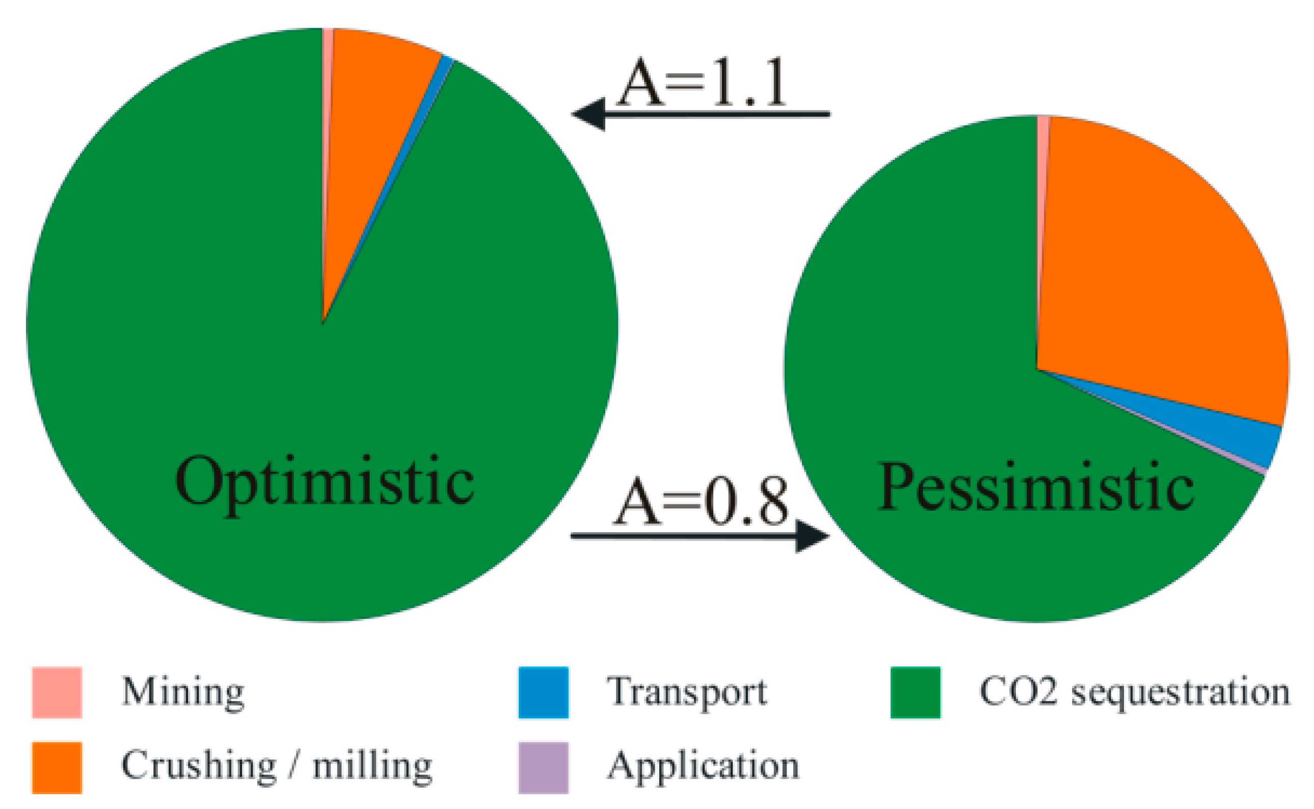 Energies 12 02299 g005