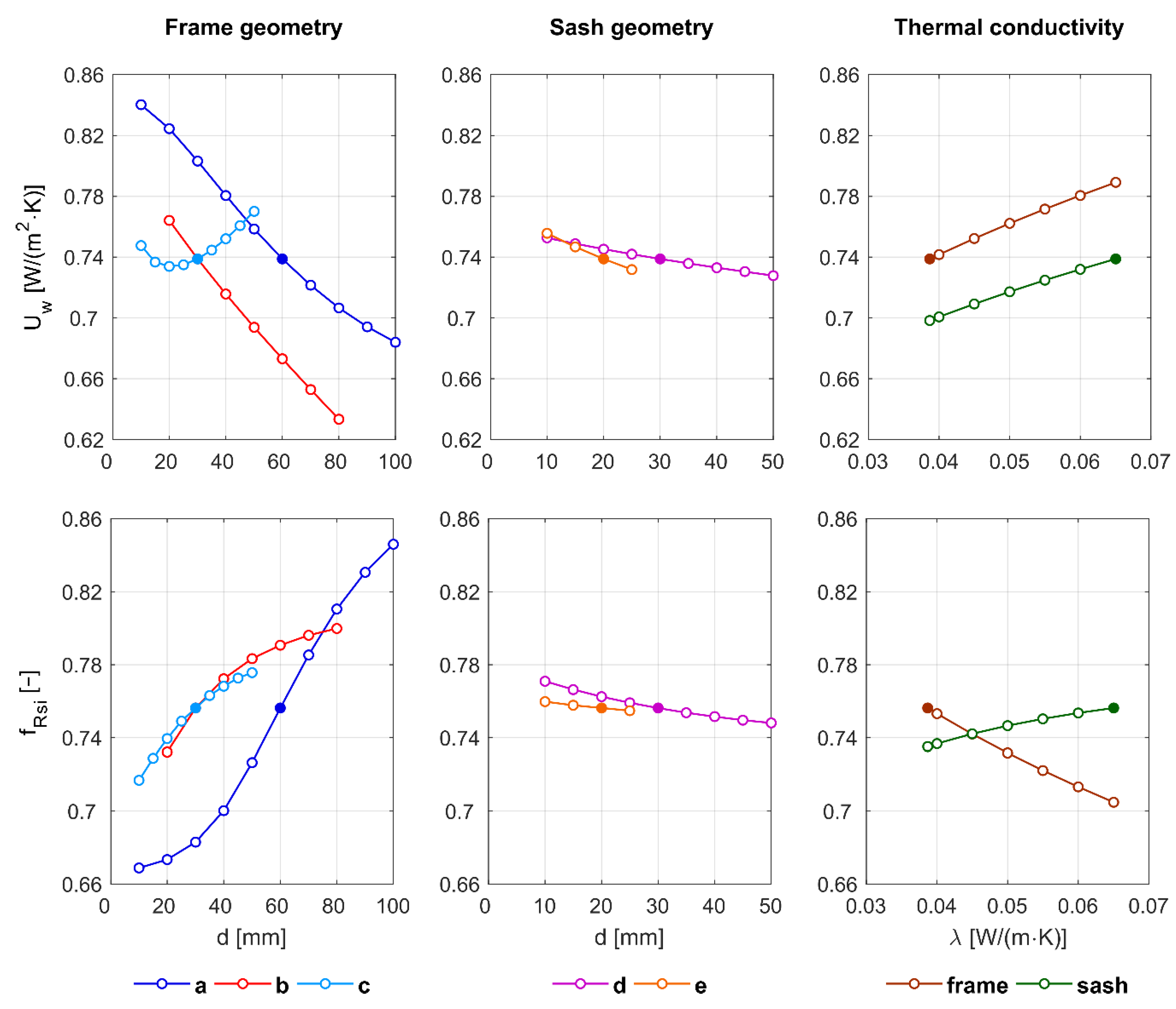Energies 12 02300 g012 550