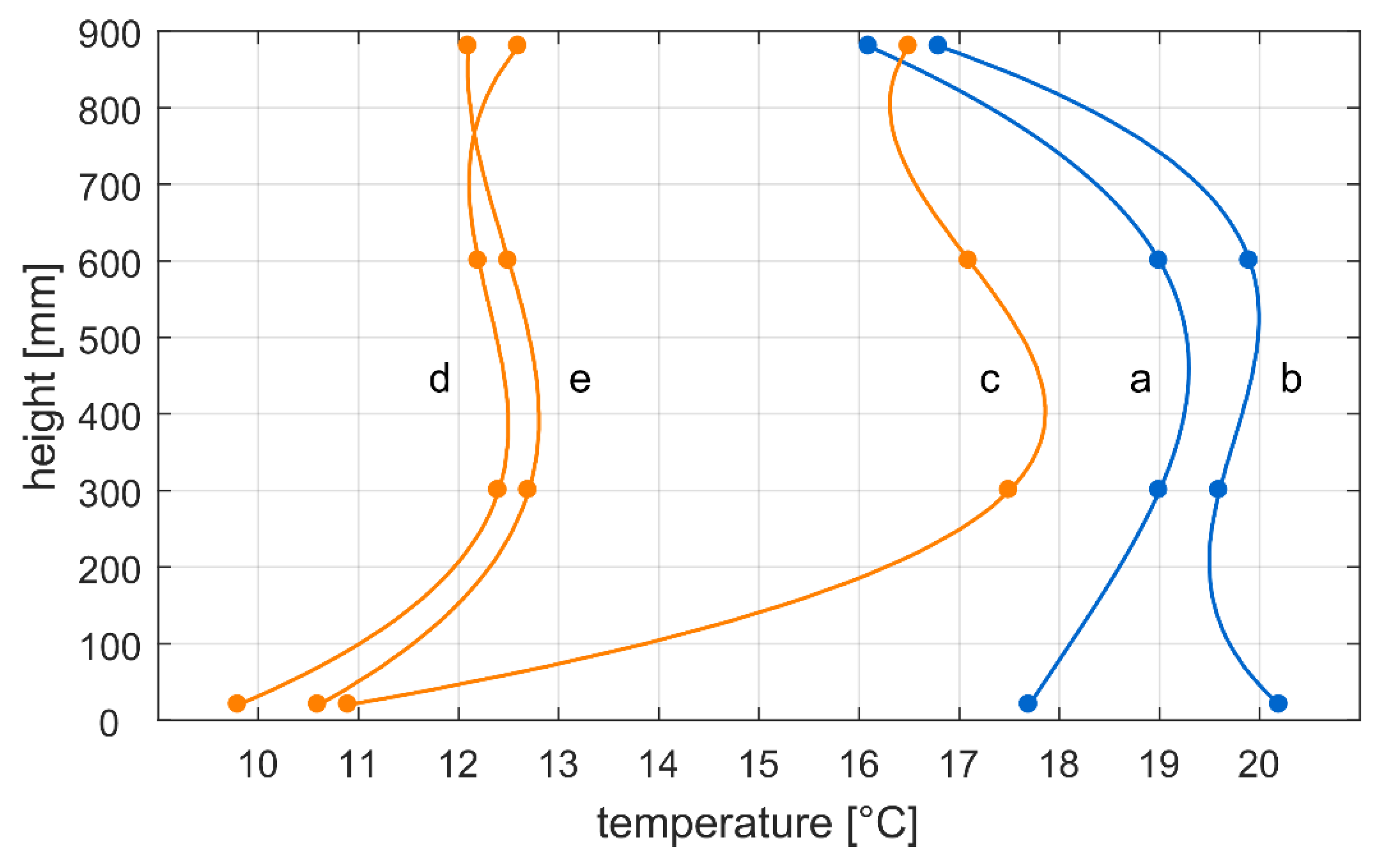 Energies 12 02300 g0a4 550