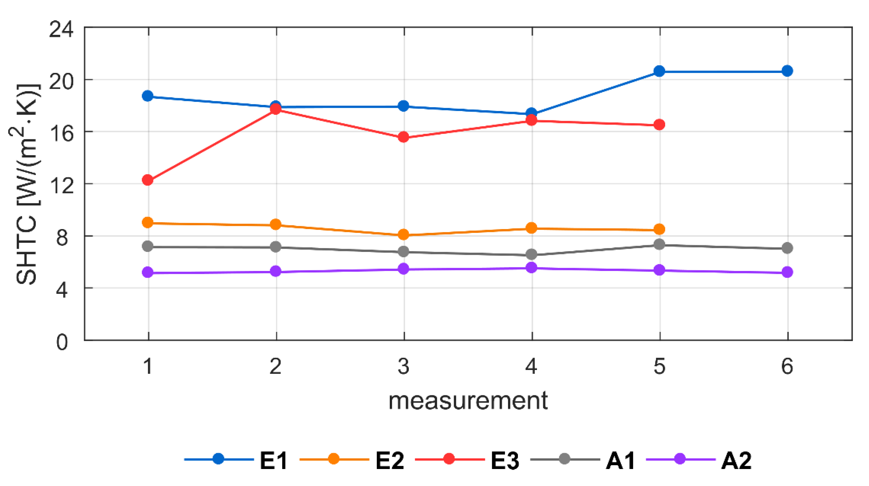 Energies 12 02300 g0a6 550