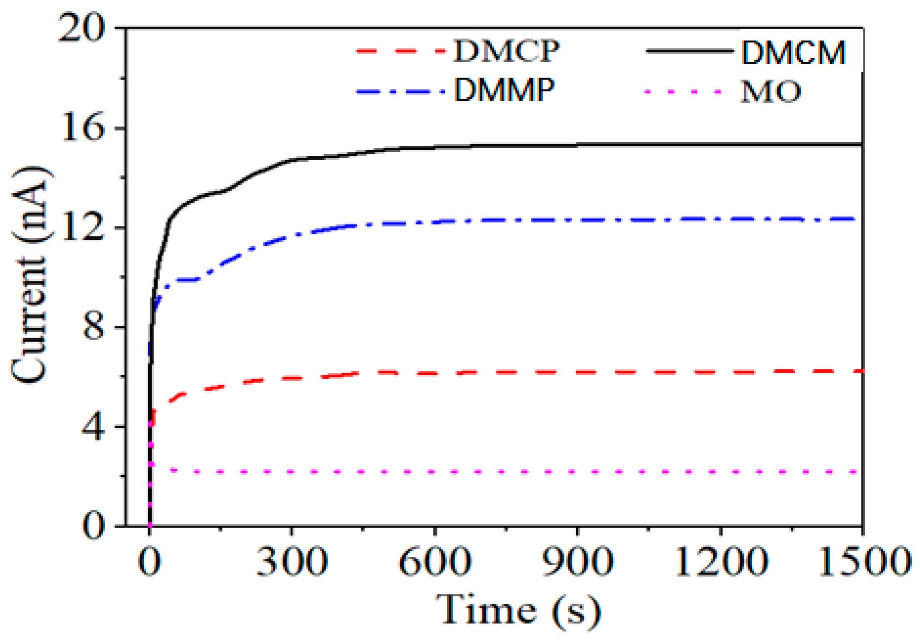 Energies 12 02301 g008