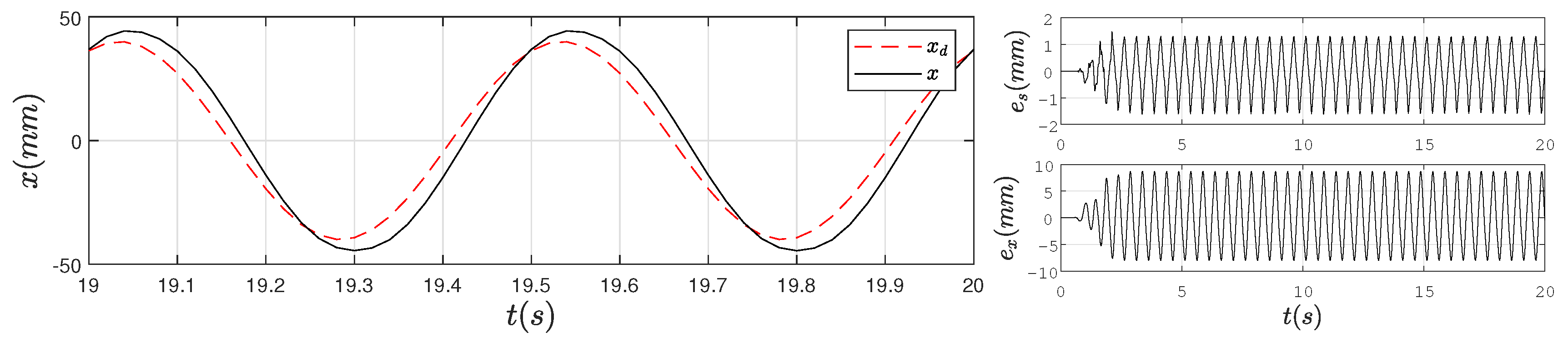 Energies 12 02305 g009