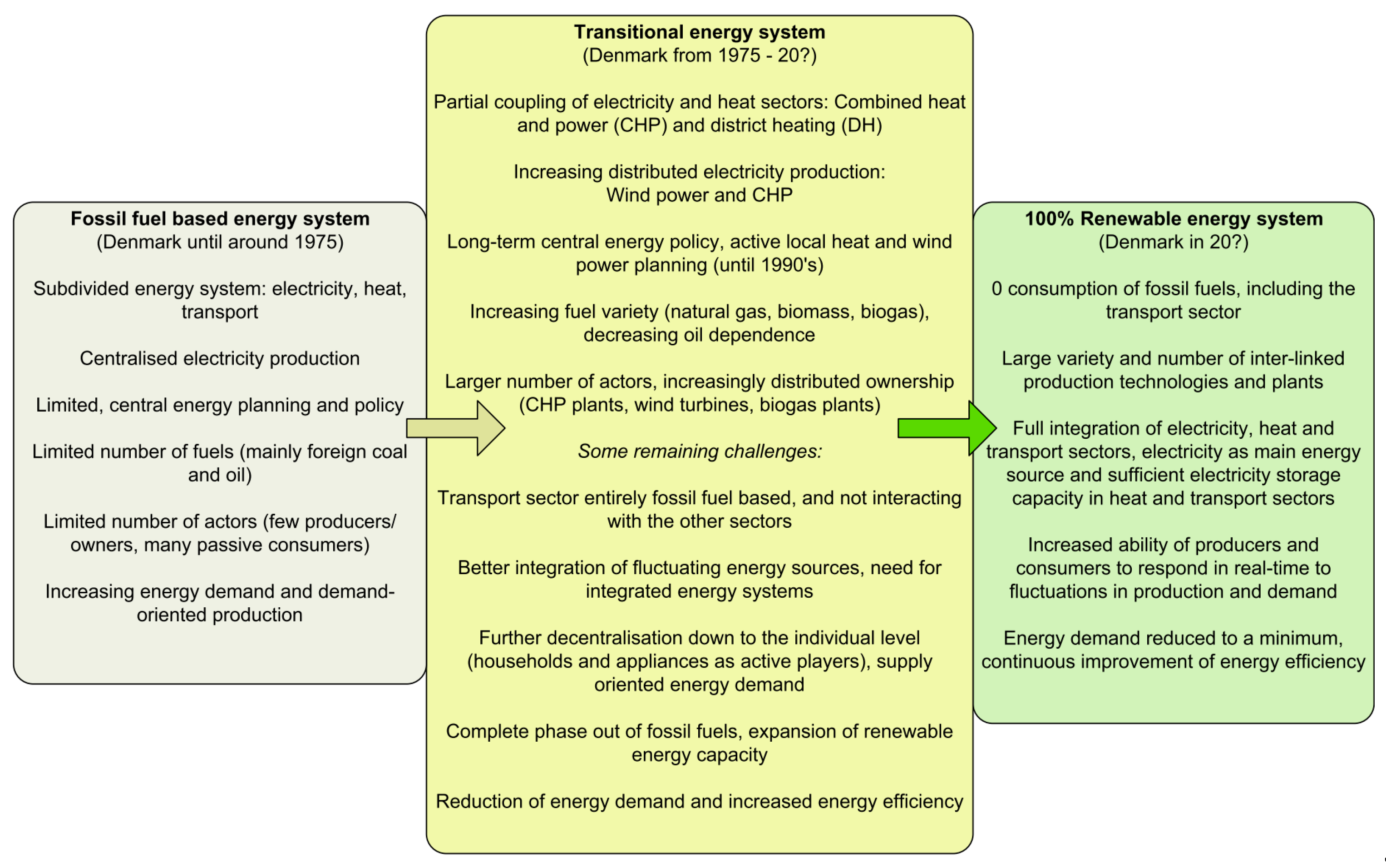 Energies 12 02307 g001