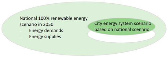 Energies 12 02307 g003 550