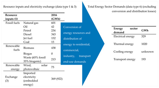 Energies 12 02307 g006 550