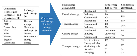 Energies 12 02307 g007 550