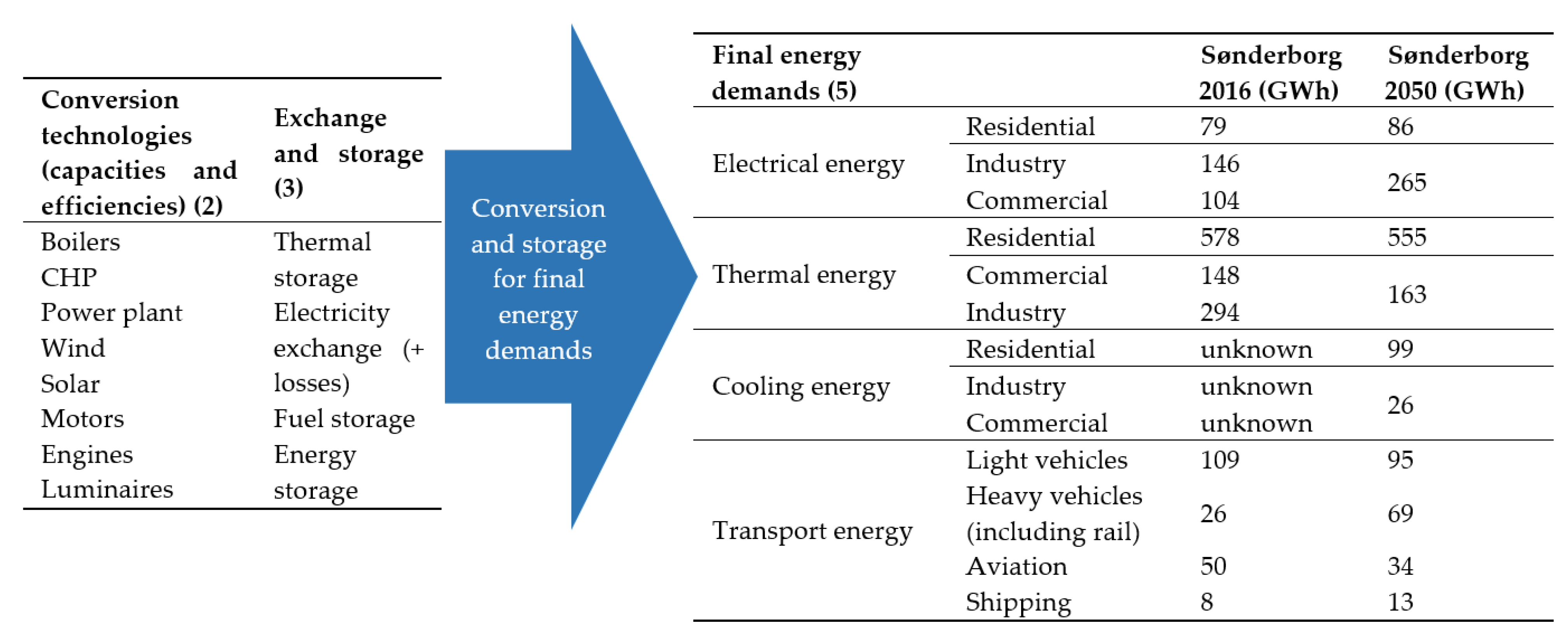Energies 12 02307 g007