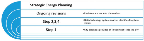 Energies 12 02307 g018 550