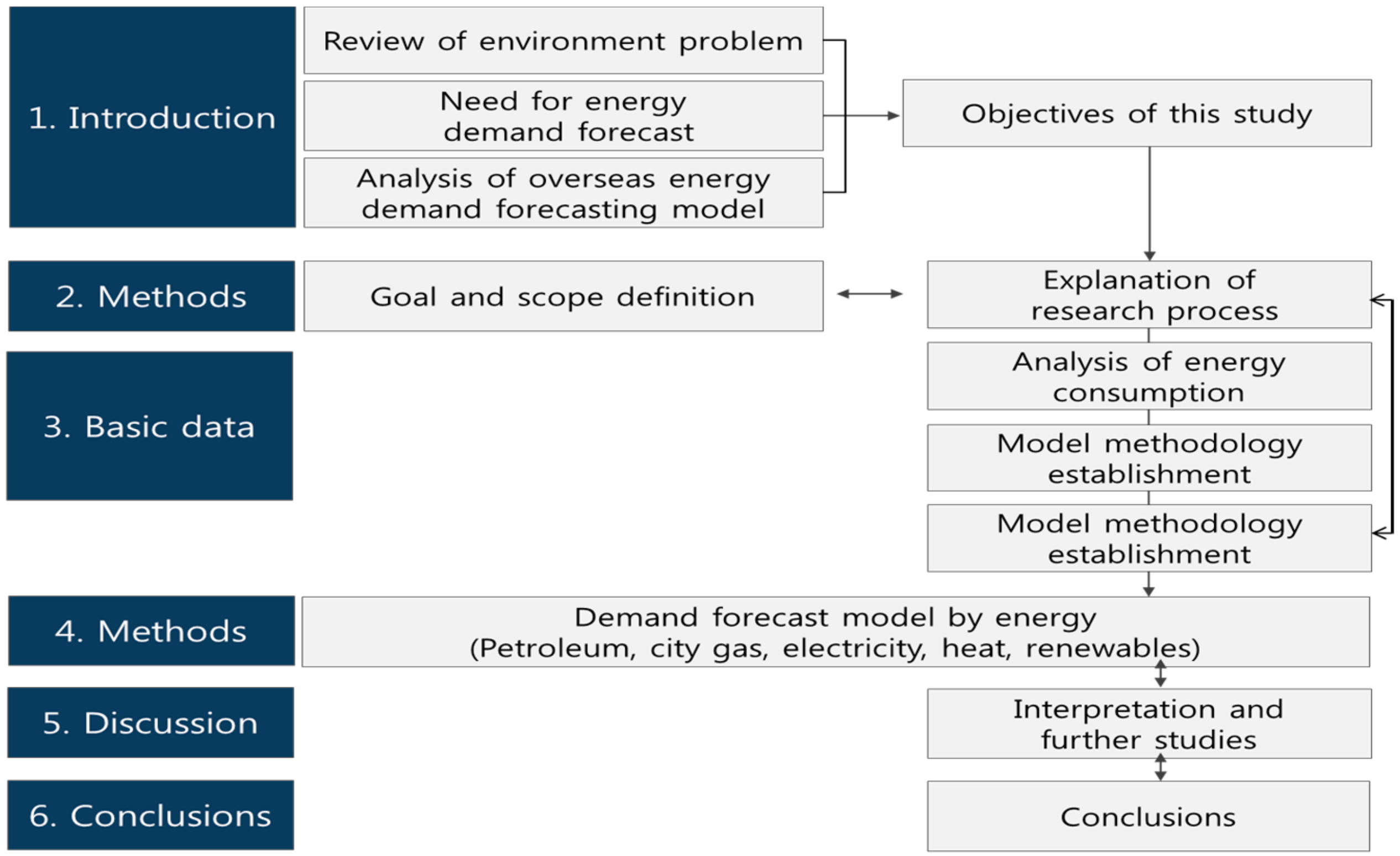 Energies 12 02313 g002