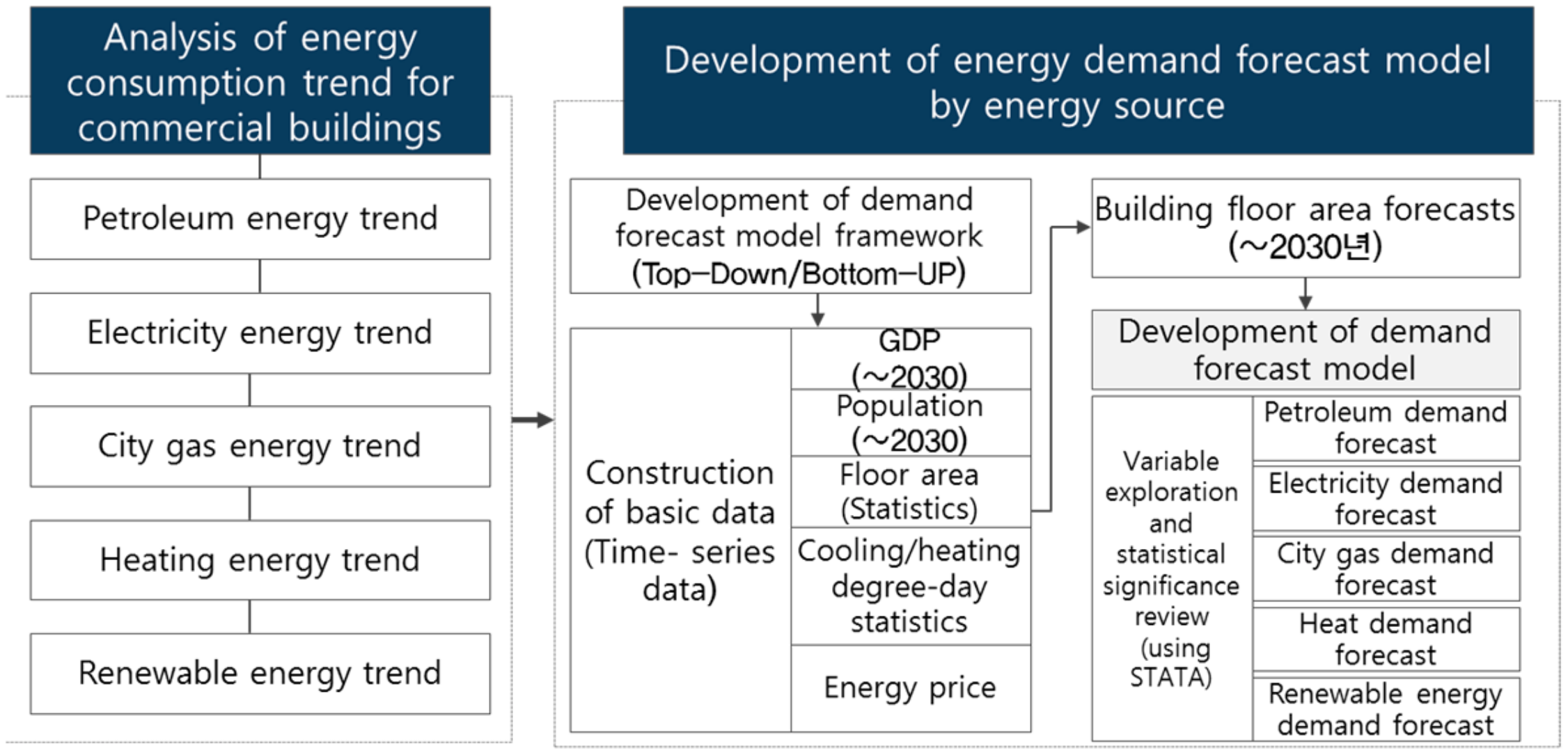 Energies 12 02313 g003