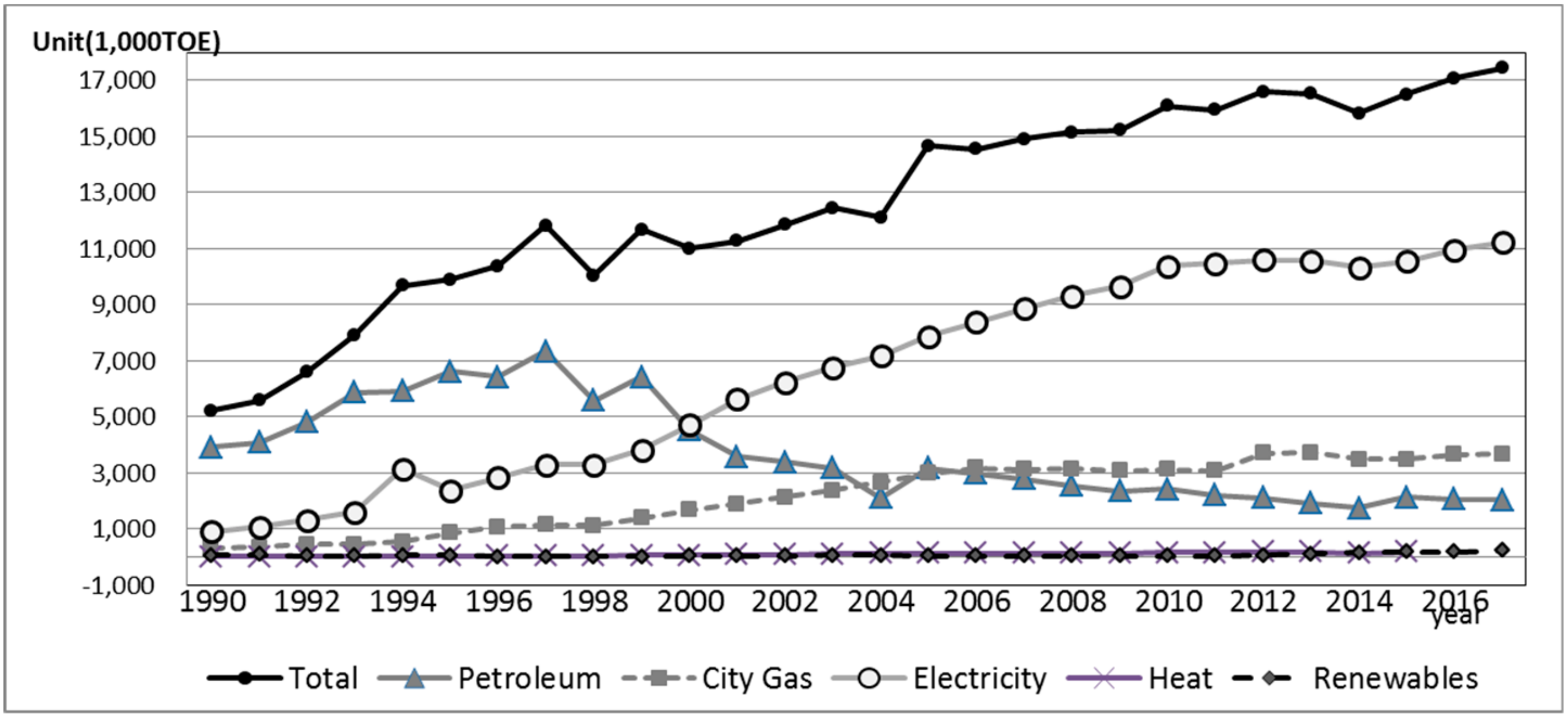 Energies 12 02313 g004