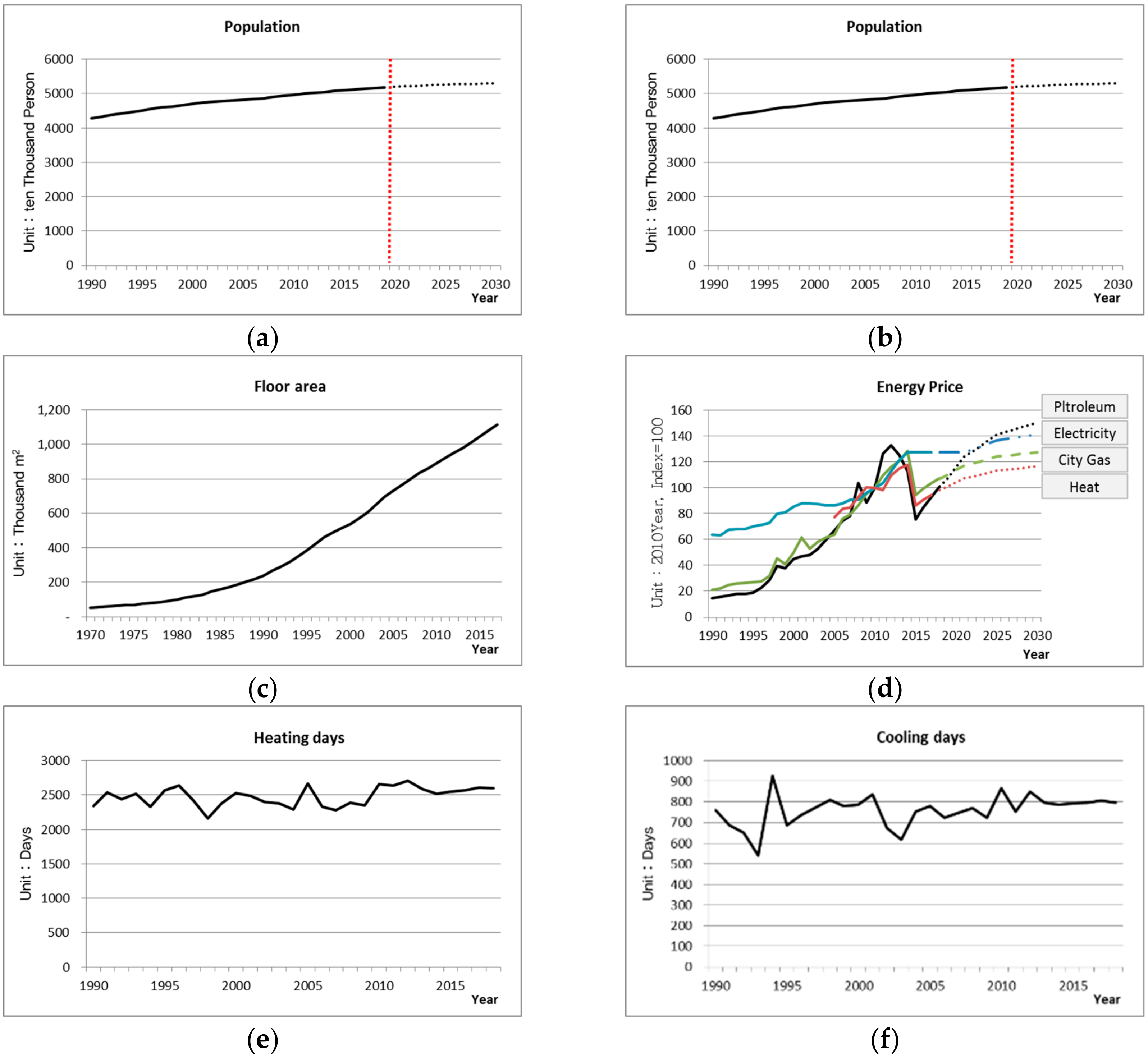 Energies 12 02313 g007