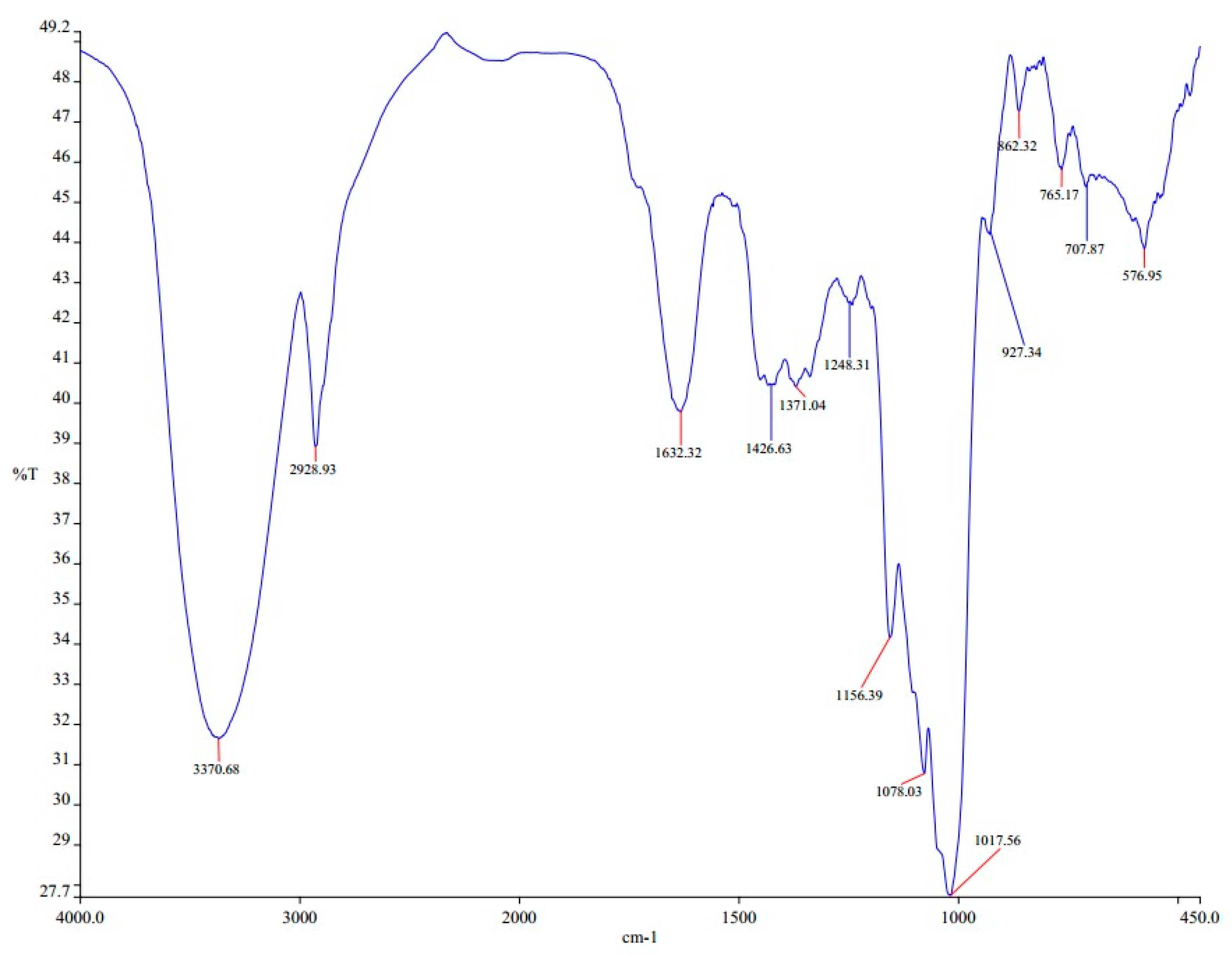 Energies 12 02314 g003 Energies 12 02314 g003