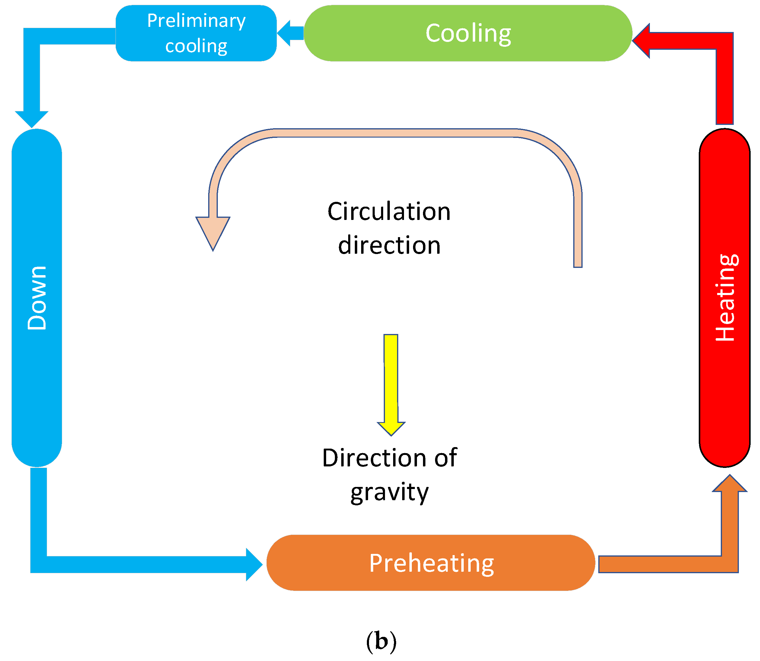 Energies 12 02315 g001b