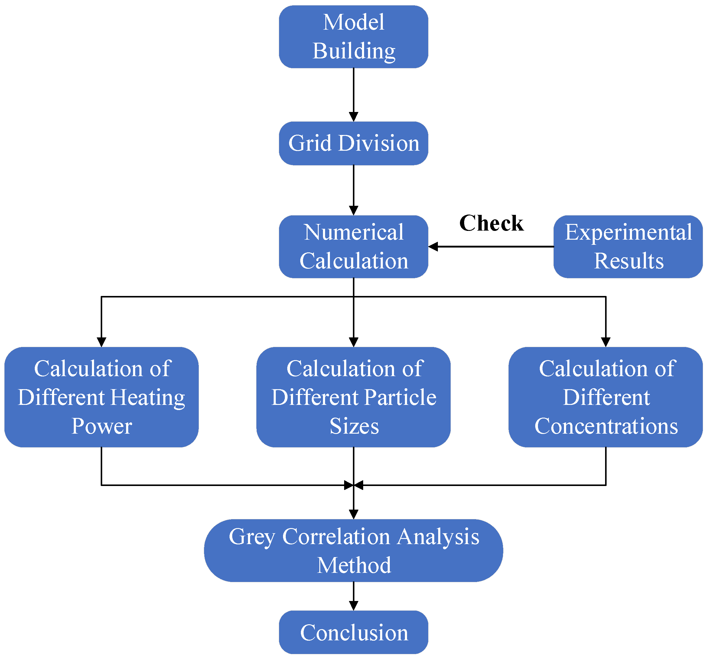 Energies 12 02315 g004