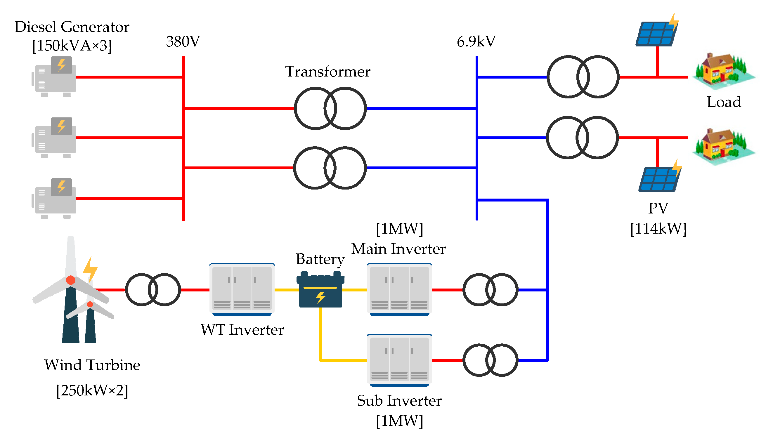 Energies Free Full Text Lcpl Filter Design And Control For Stability Improvement In A Stand Alone Microgrid With Sub Inverter Structure