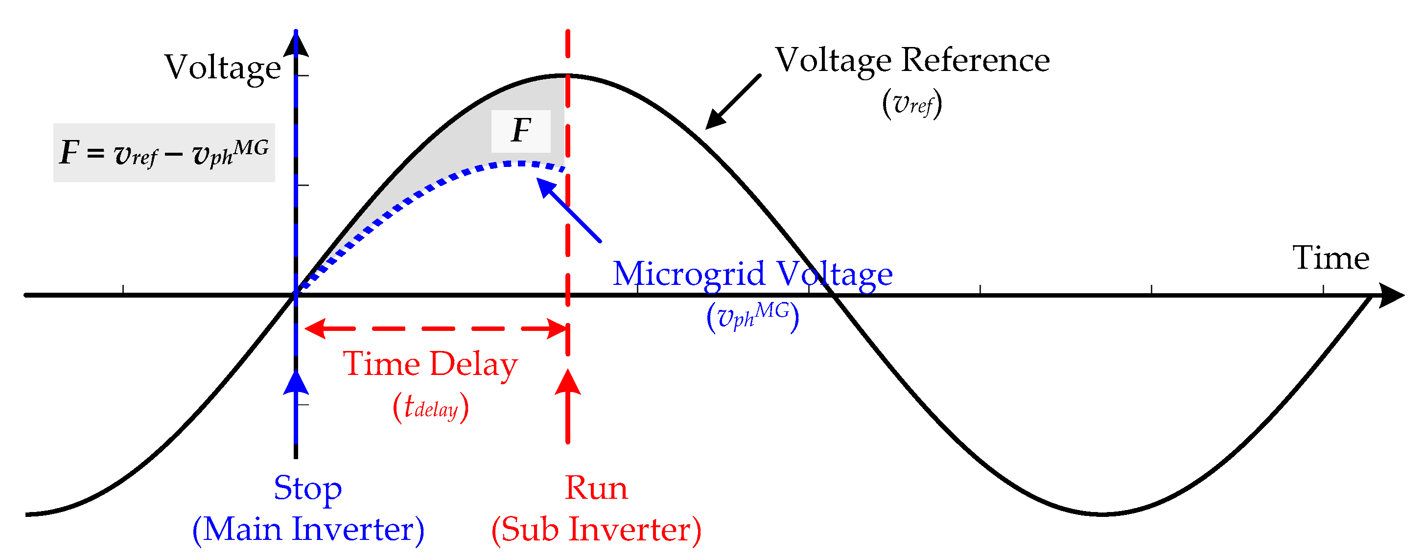 Energies 12 02318 g007