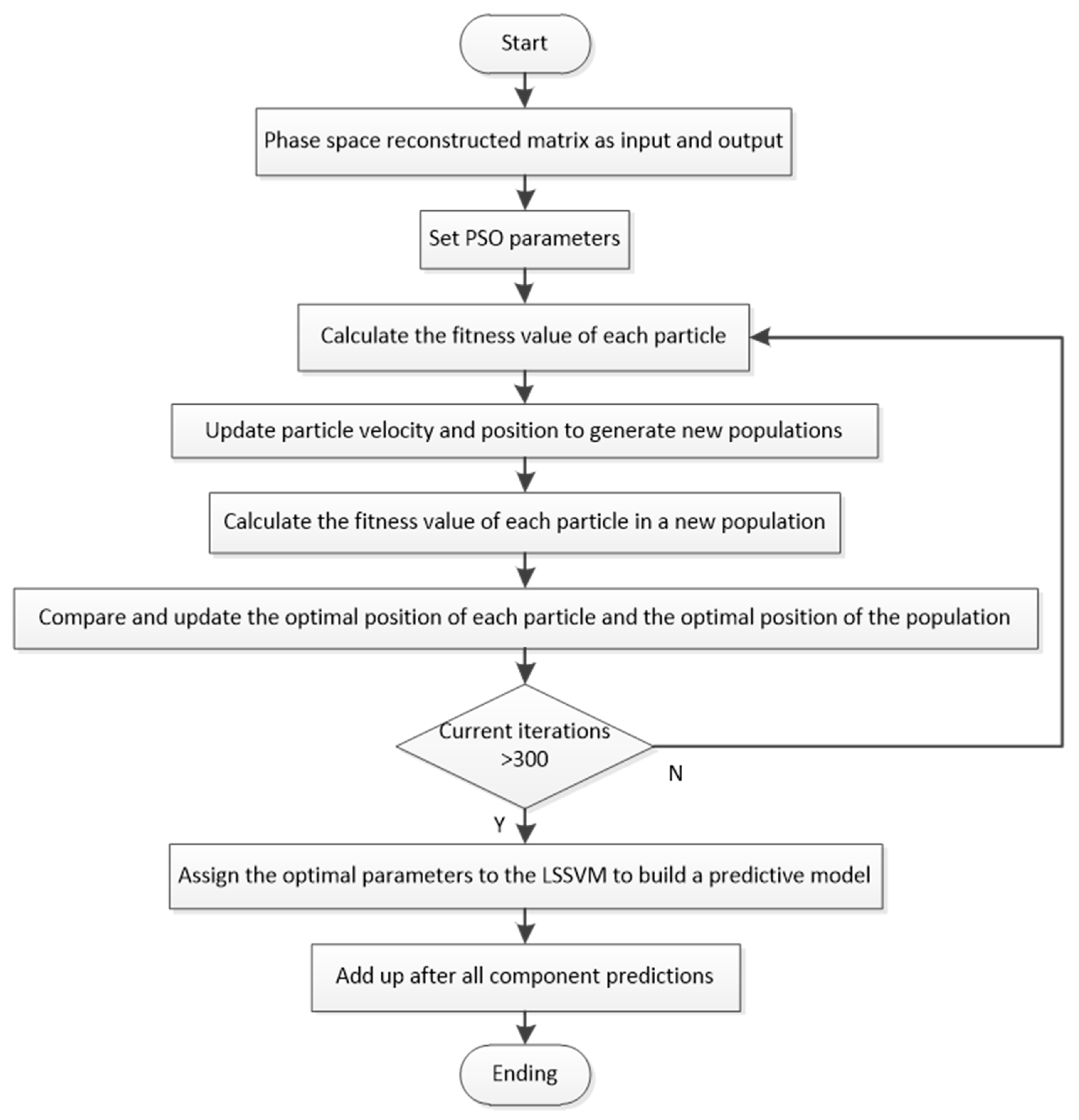 Energies 12 02322 g001 550