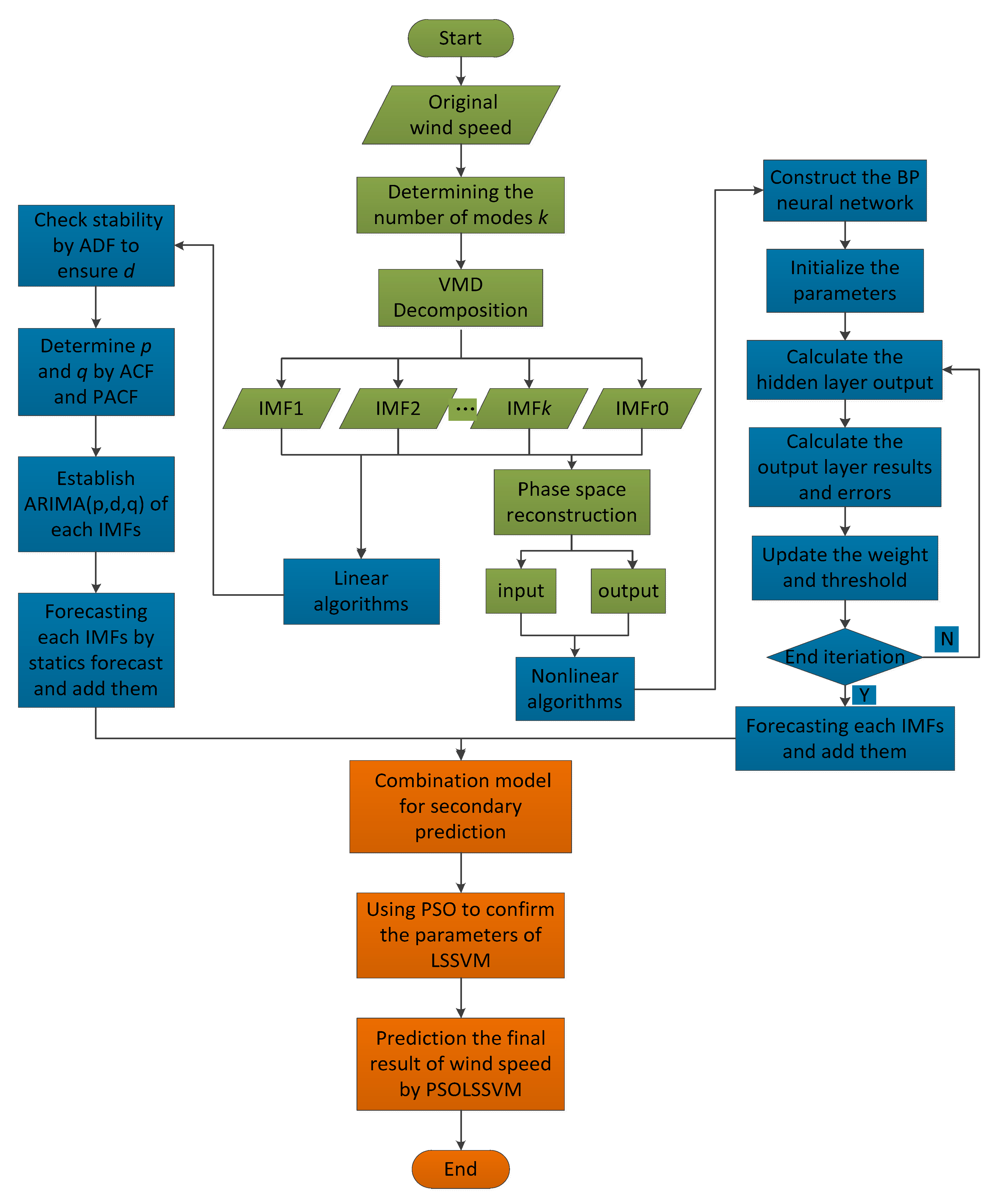 Energies 12 02322 g002 550