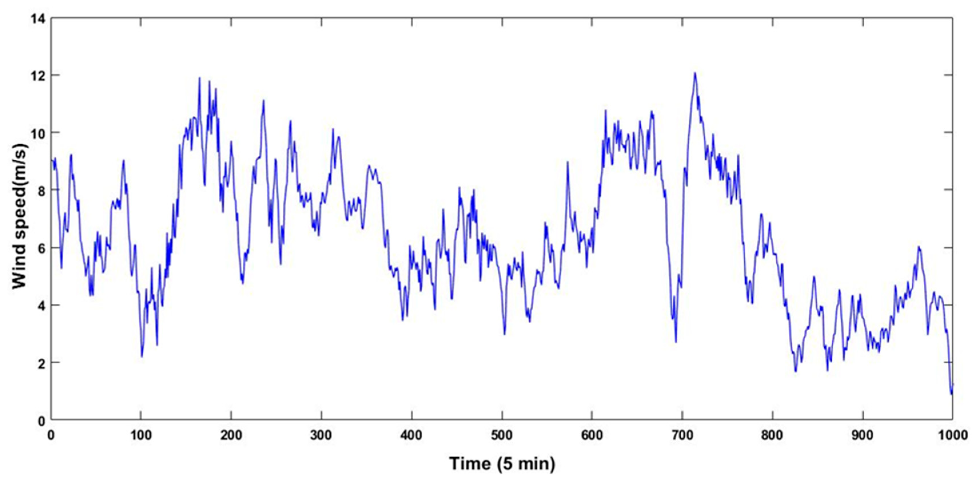 Energies 12 02322 g003 550