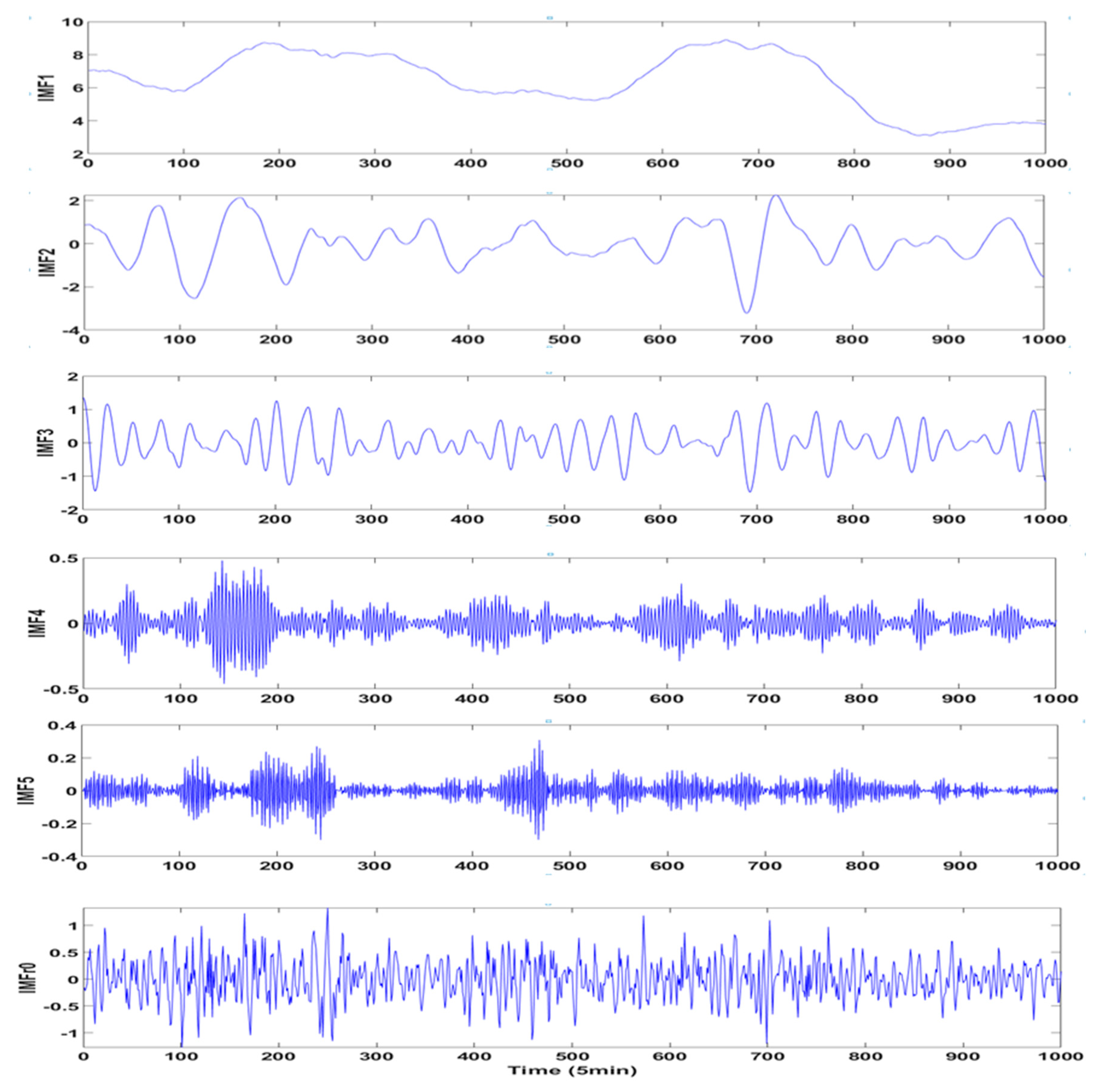 Energies 12 02322 g004 550