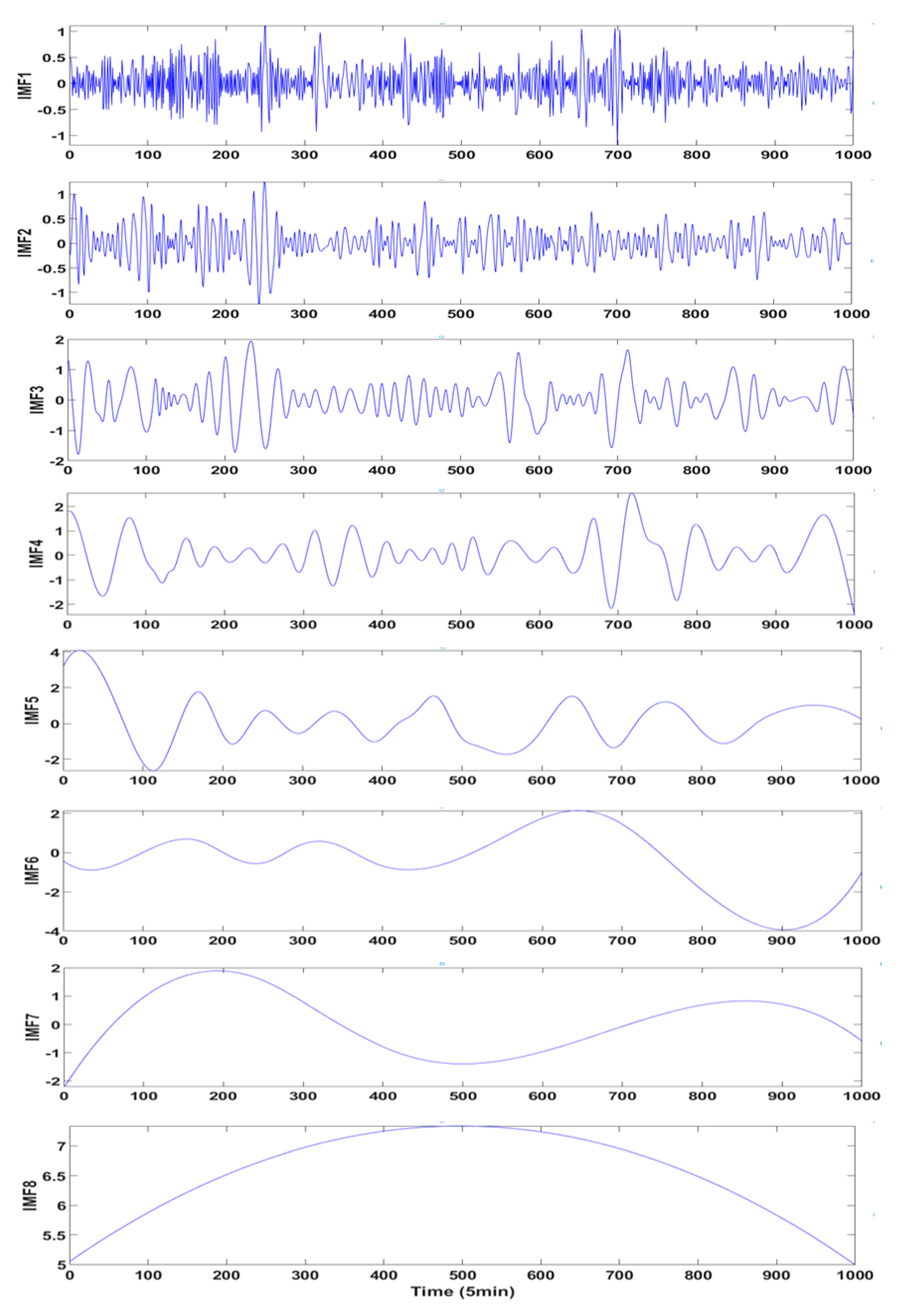 Energies 12 02322 g005 550