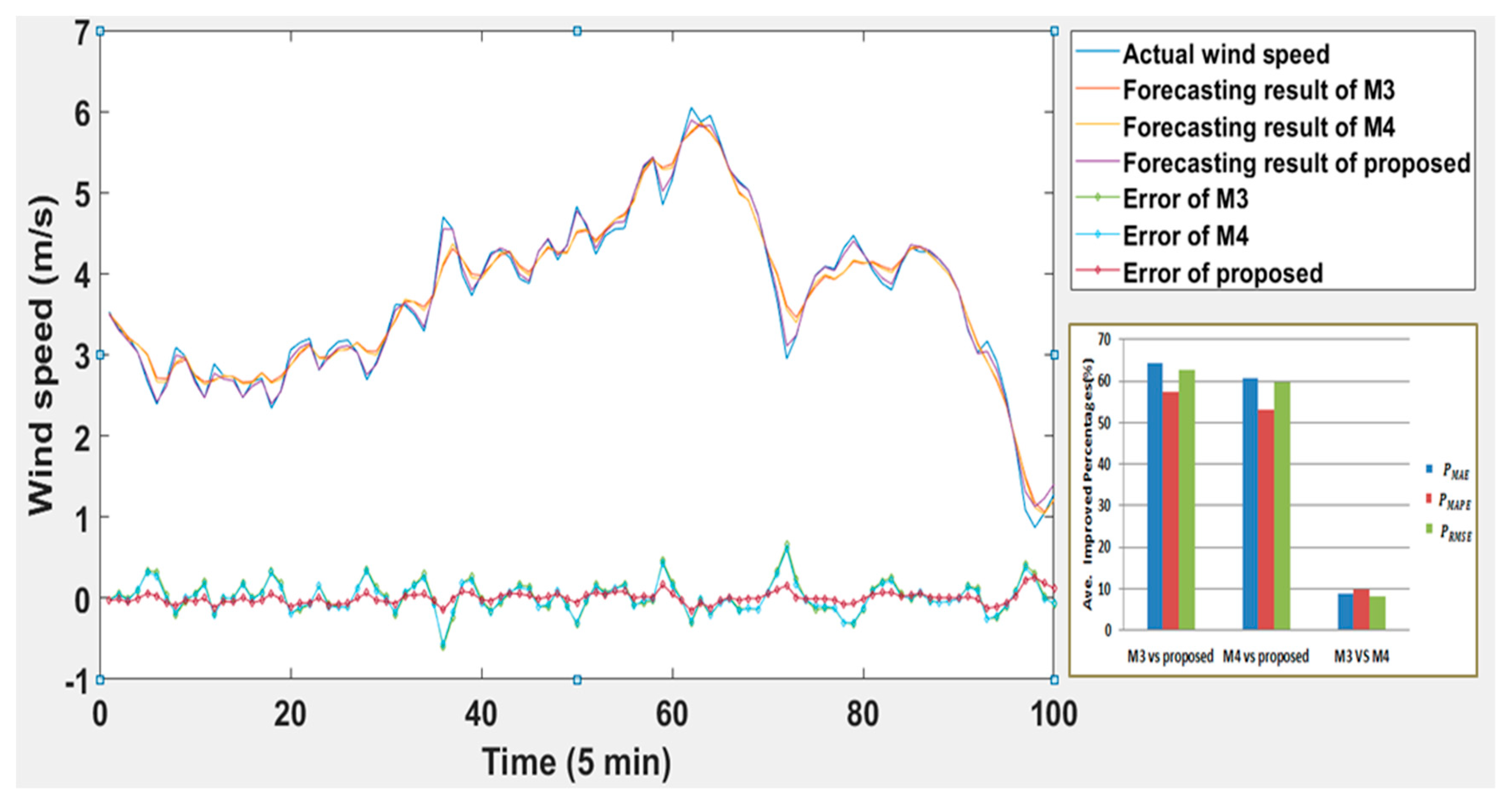 Energies 12 02322 g010 550