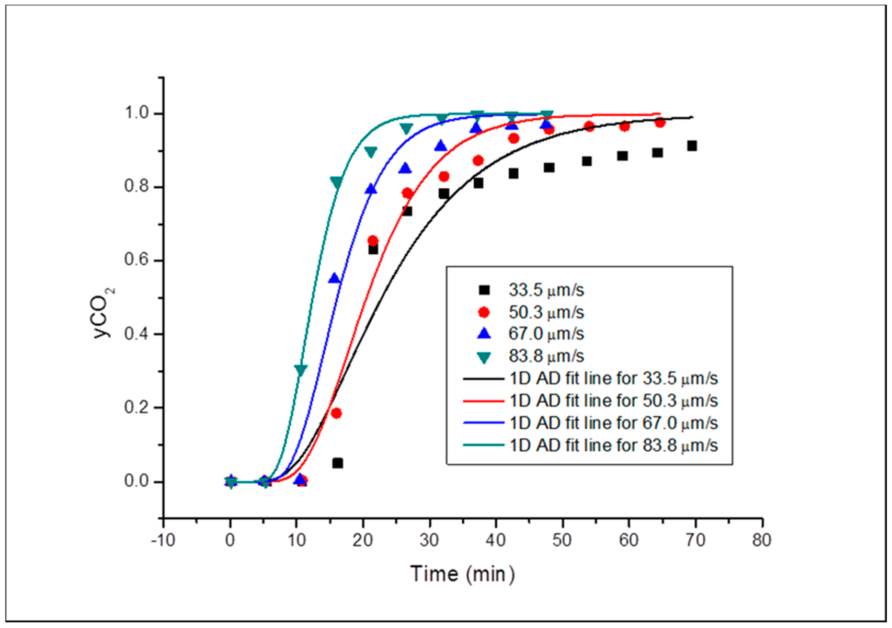 Energies 12 02328 g003 550