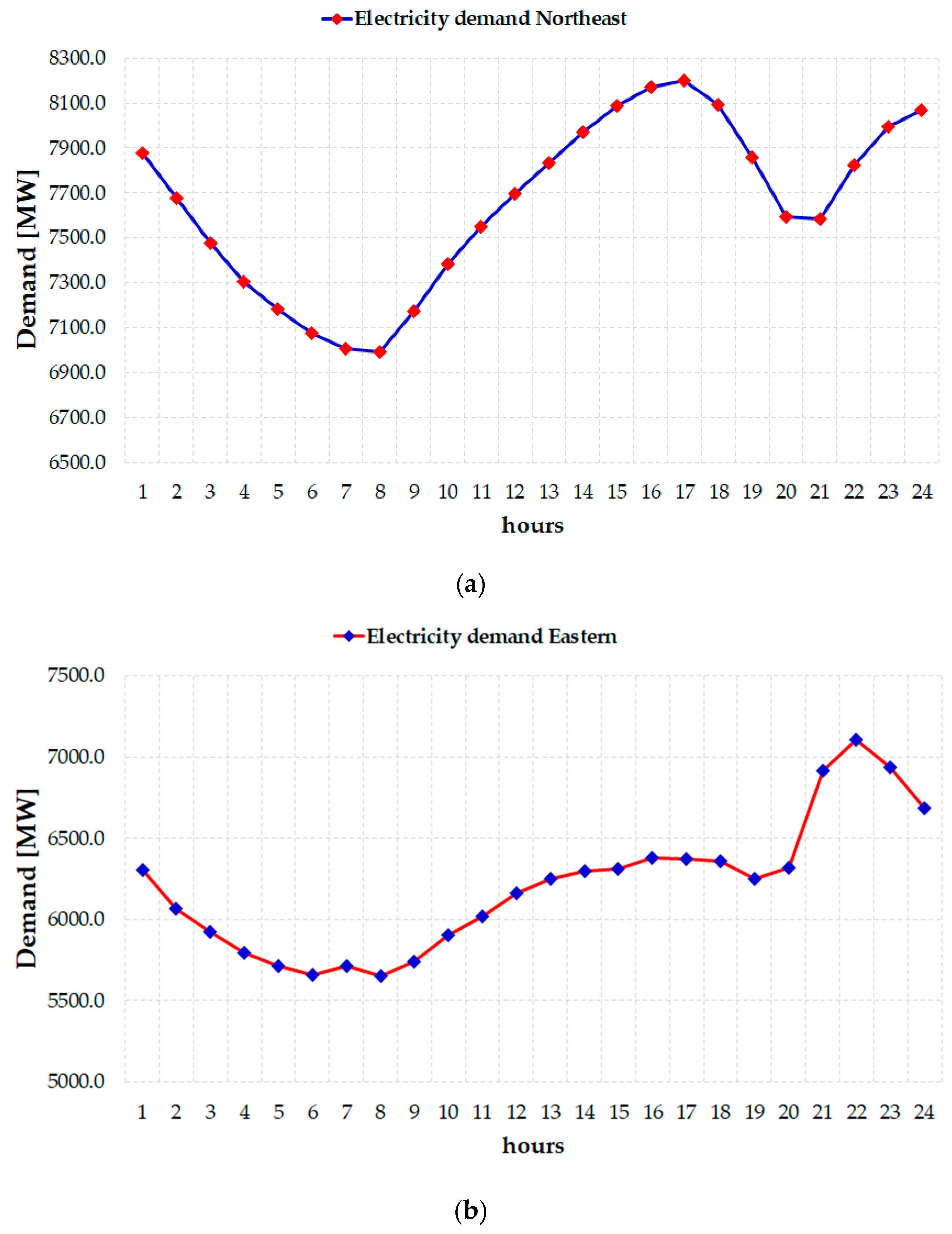 Energies 12 02330 g005