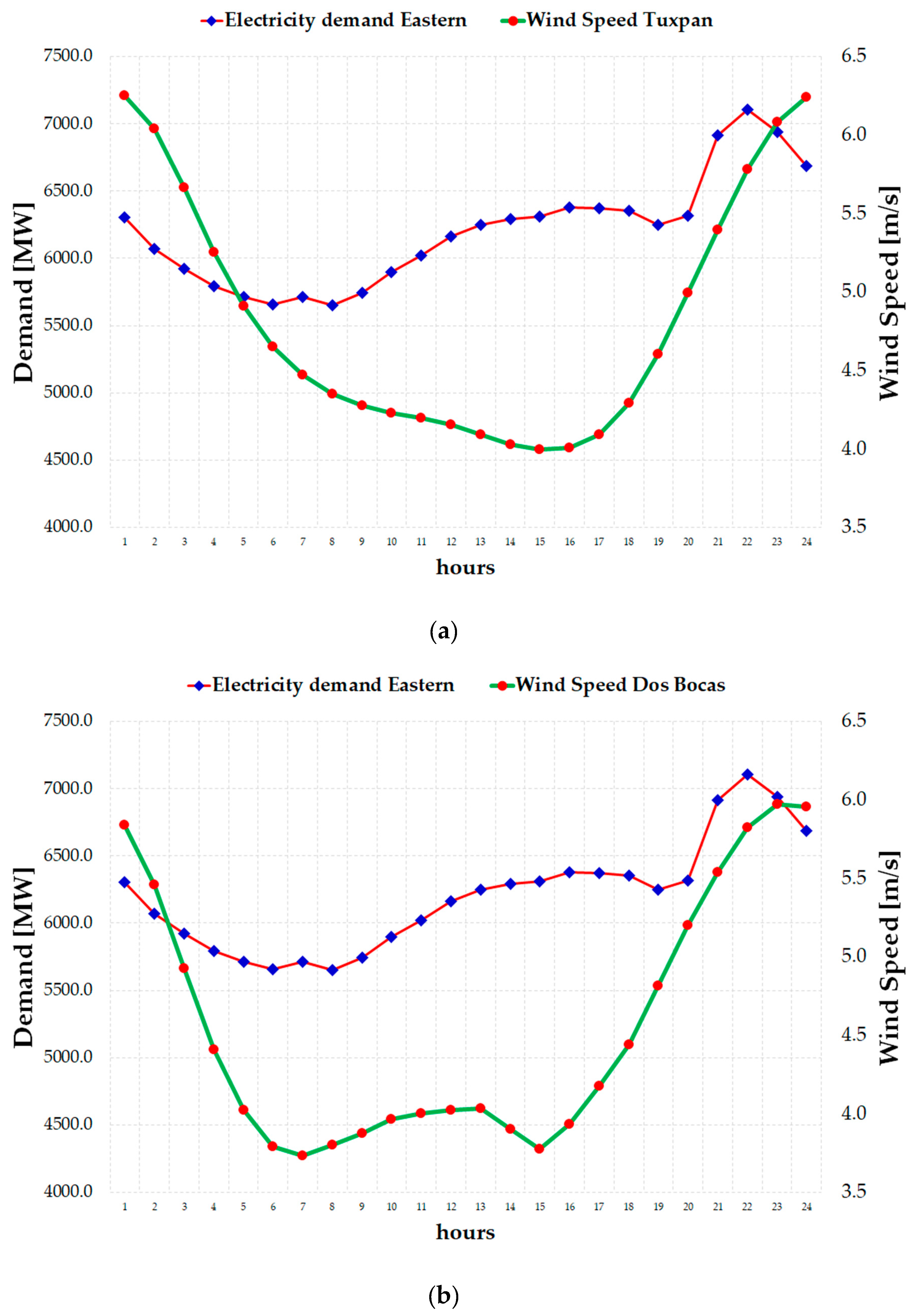 Energies 12 02330 g007